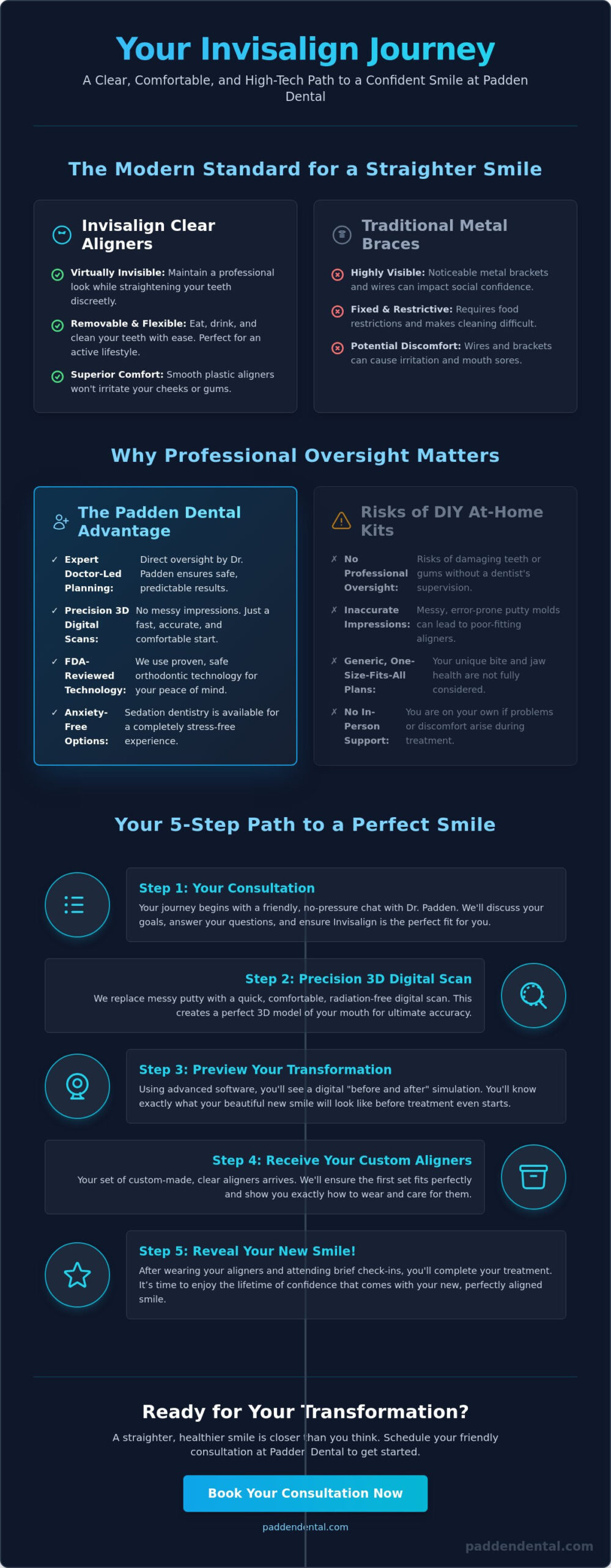 Invisalign in Vancouver WA: The Clear Path to a New Smile