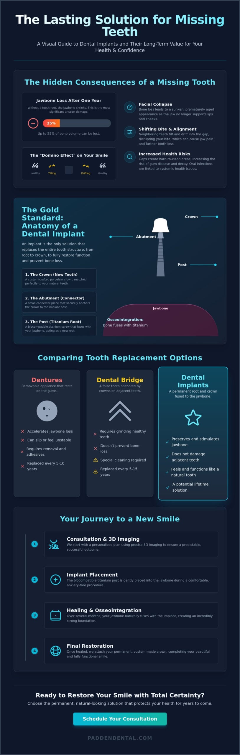 Dental Implants for Missing Teeth in Vancouver WA: Your Complete Guide