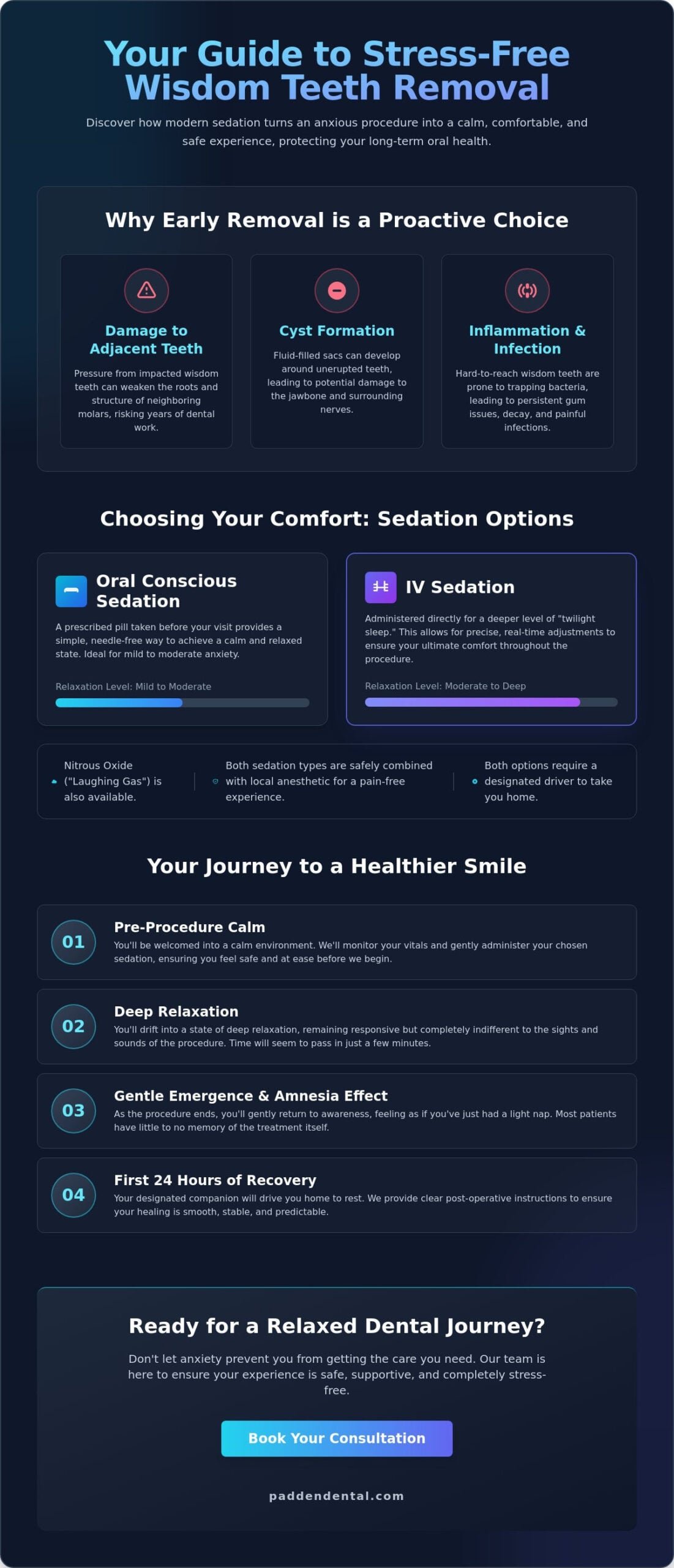 Wisdom Teeth Removal with Sedation: A Stress-Free Guide to Your Procedure