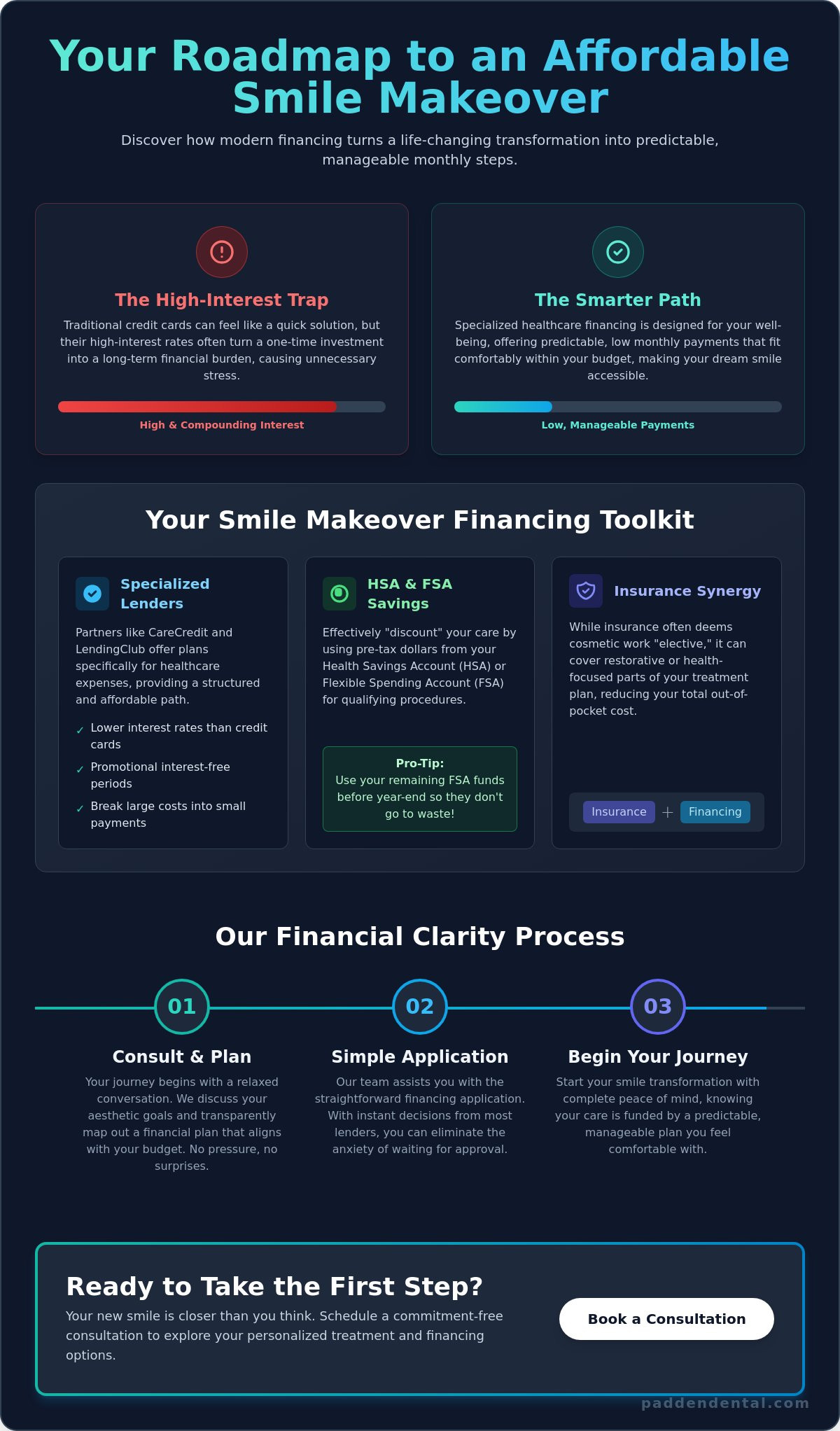Smile Makeover Financing Options: Making Your Dream Smile Affordable in Vancouver