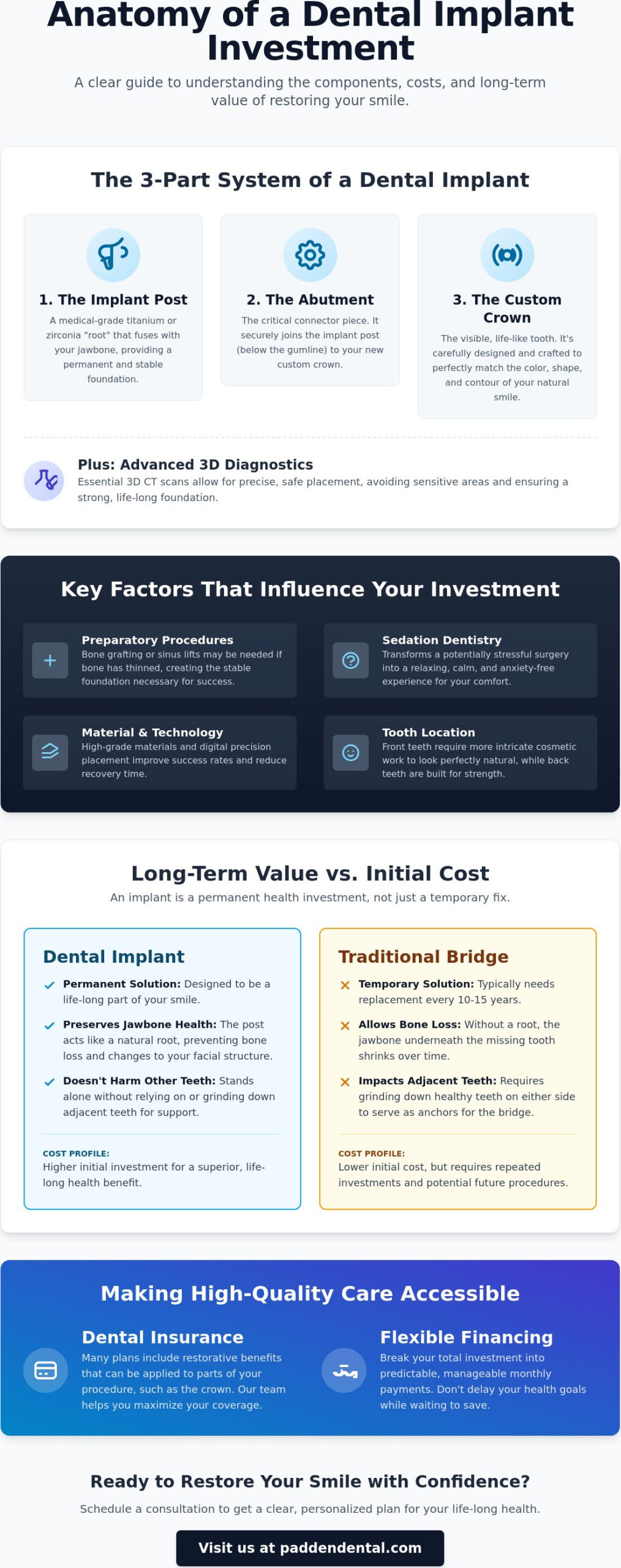 Single Tooth Implant Cost in Vancouver, WA: 2026 Guide to Value and Quality