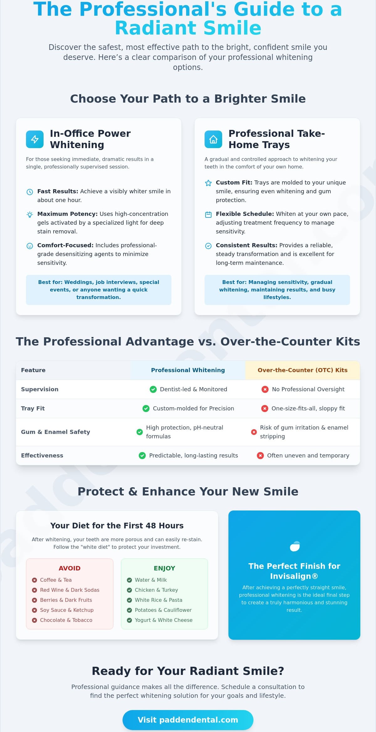 Professional Teeth Whitening in Vancouver, WA: Comparing Your Best Options