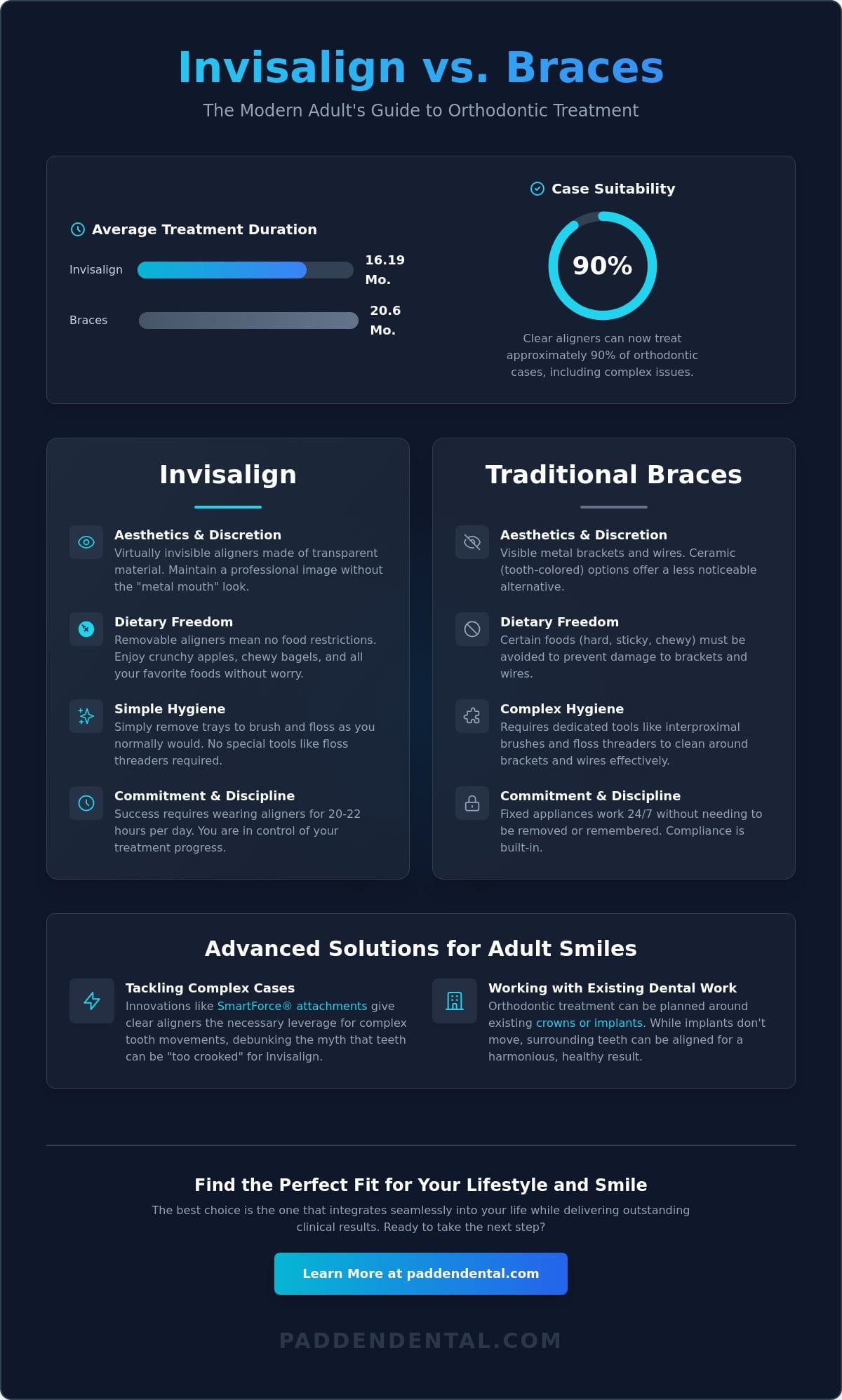 Invisalign vs. Braces for Adults: Which Is Right for Your Vancouver Smile in 2026?