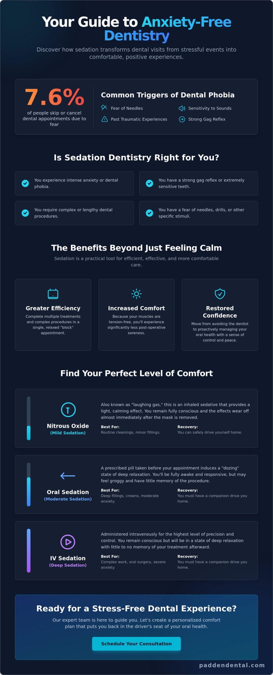 Sedation Dentistry in Vancouver, WA: Your Guide to Anxiety-Free Care