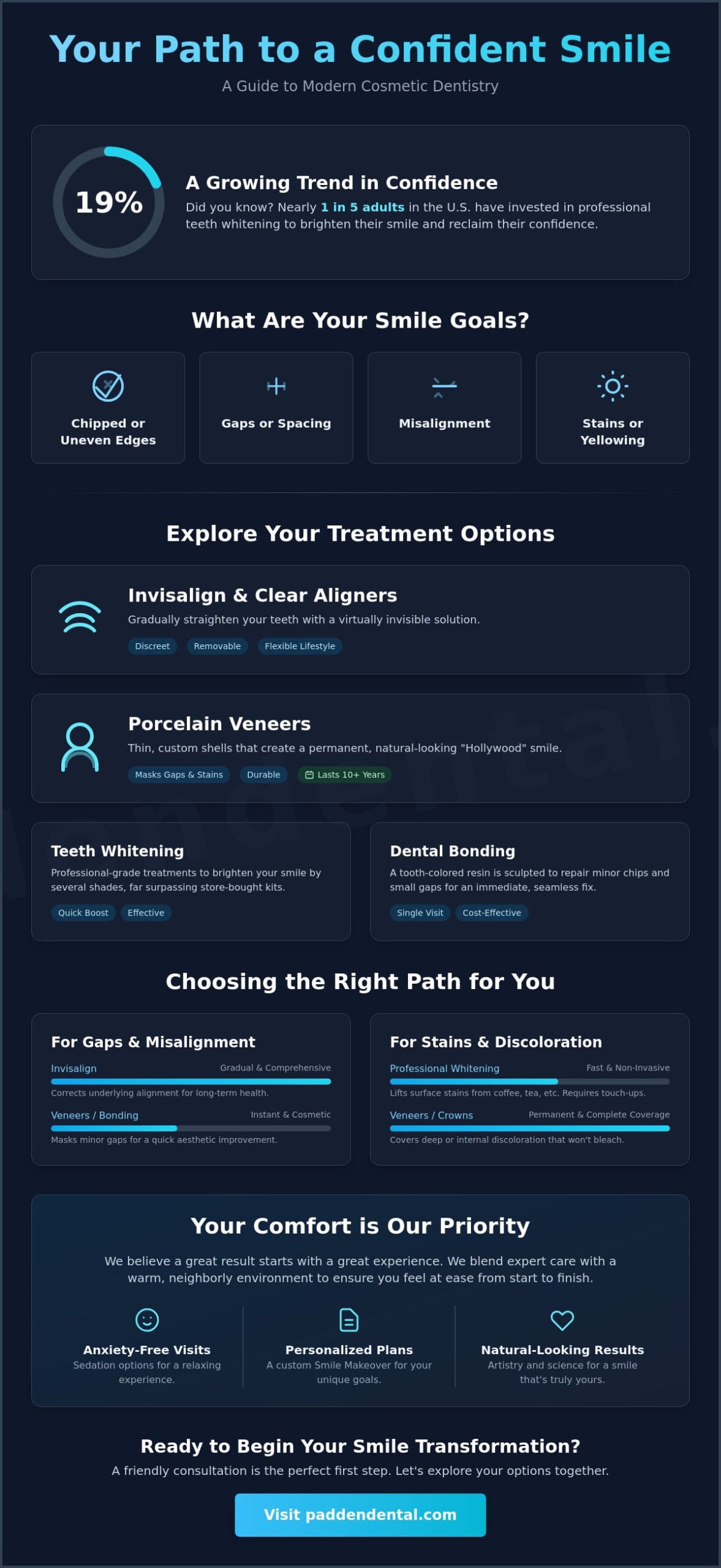 Cosmetic Dentistry in Vancouver, Washington: Your Guide to a Confident Smile