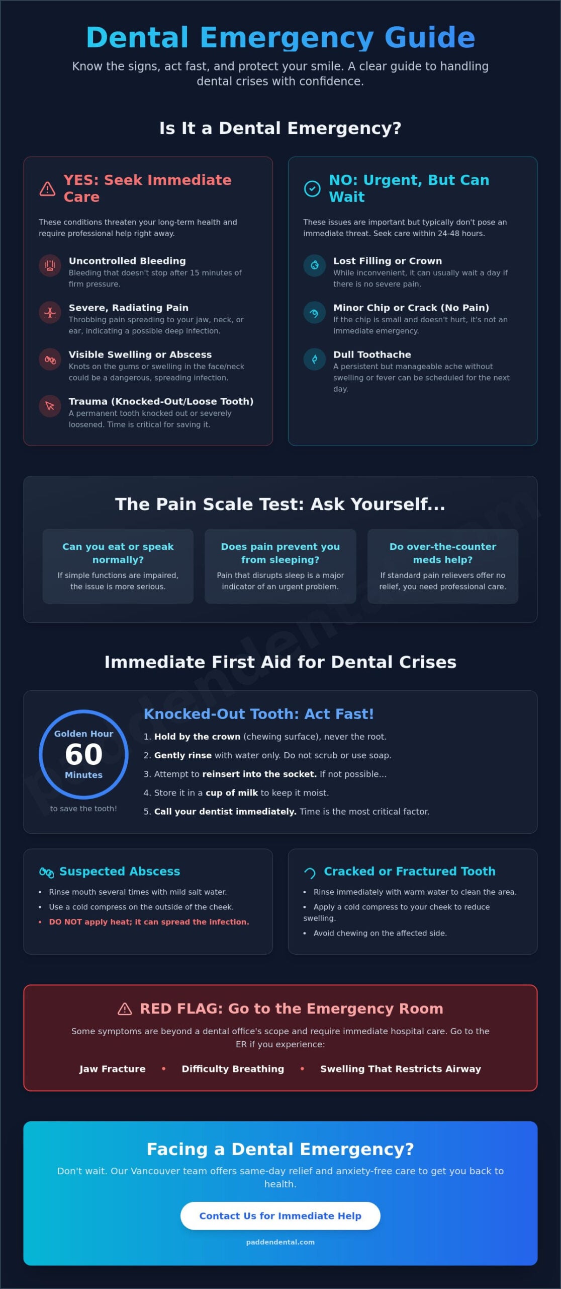 What Counts as a Dental Emergency? Your Guide to Urgent Care in Vancouver, WA