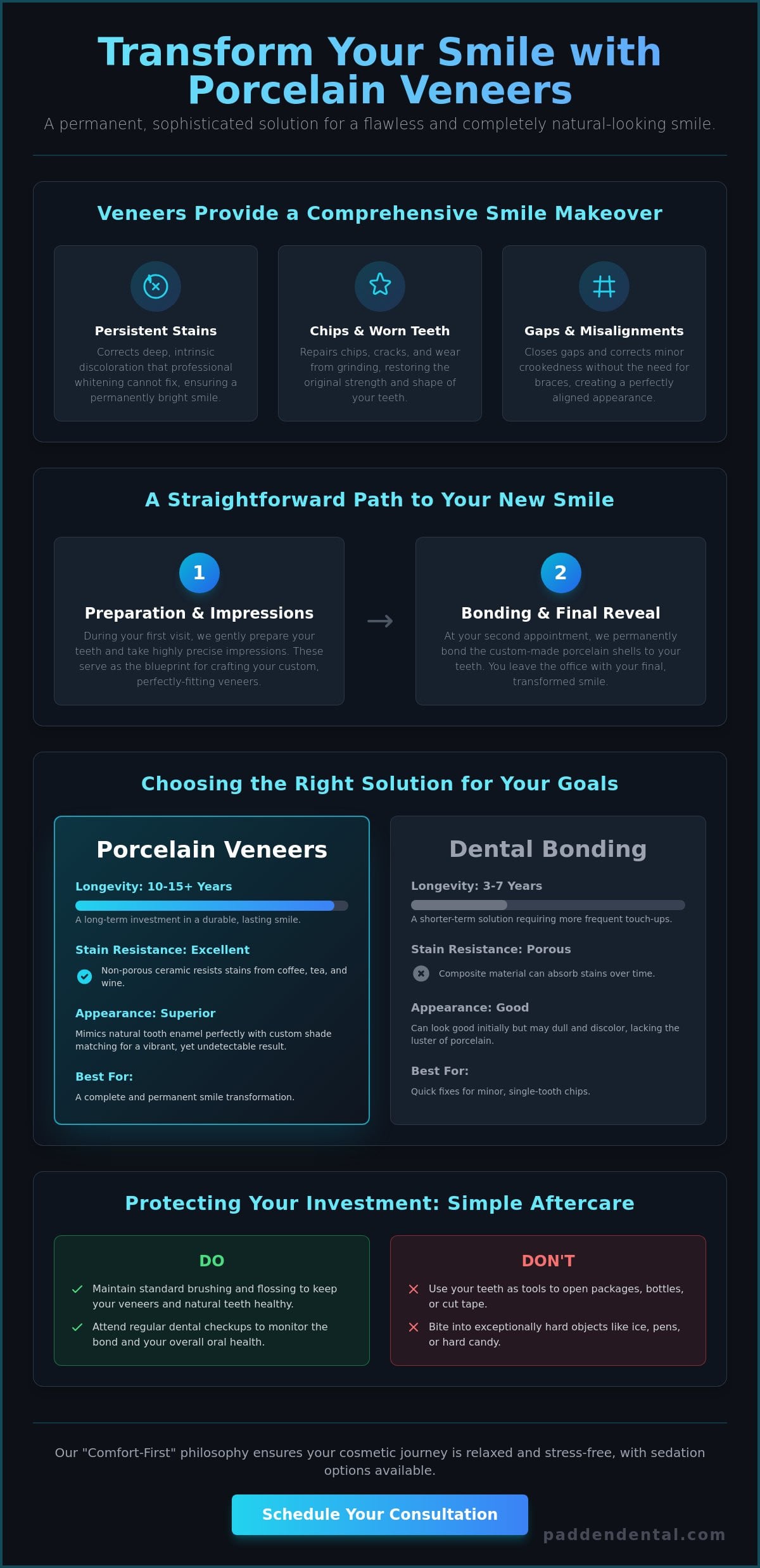 Porcelain Veneers in Vancouver, WA: The Modern Path to a Flawless Smile