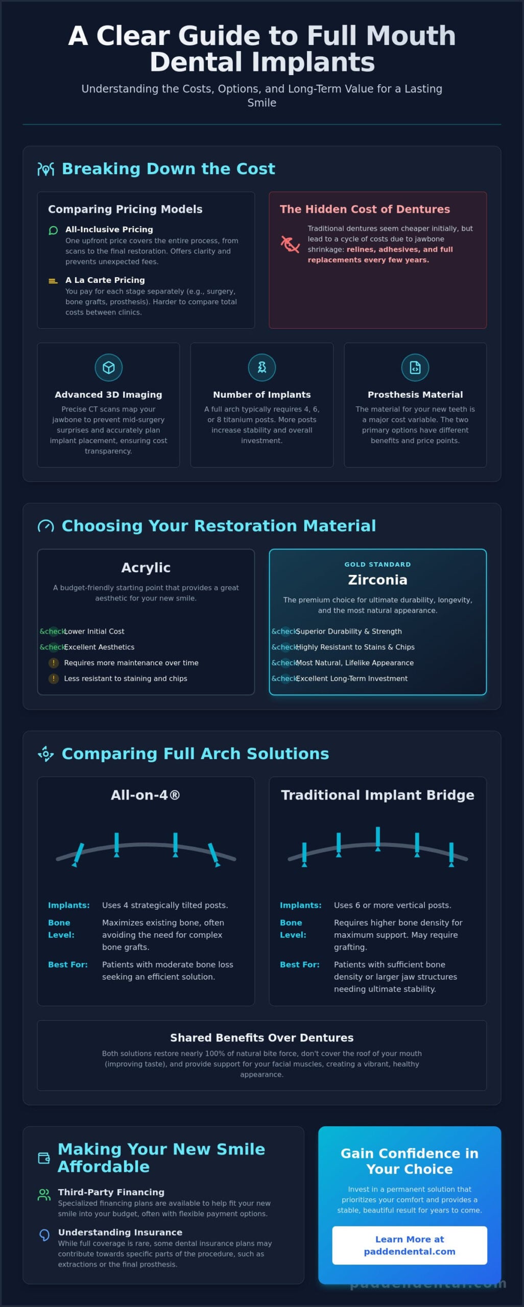 Full Mouth Dental Implants Cost in Vancouver, WA: A 2026 Investment Guide