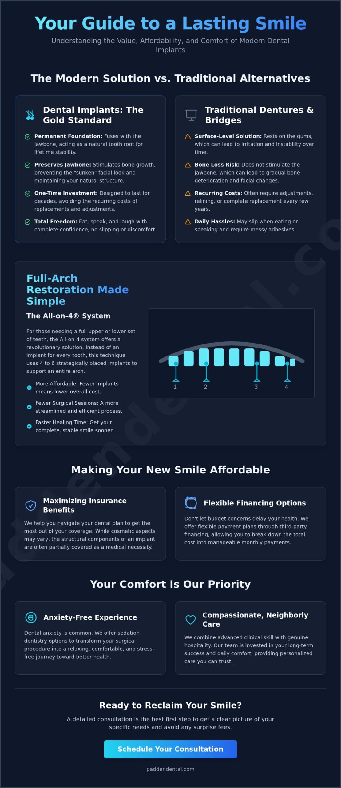 Affordable Dental Implants in Vancouver, Washington: Your Guide to a Permanent Smile