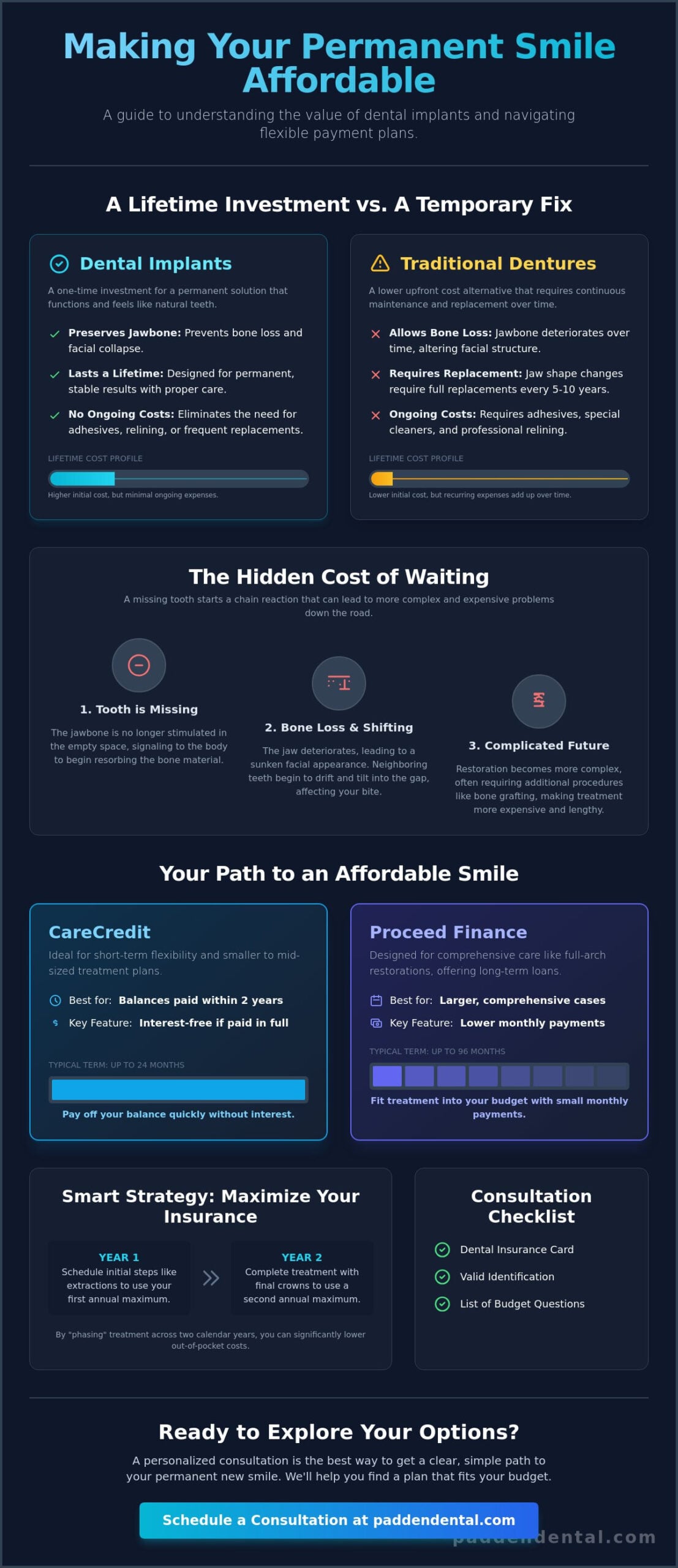 Dental Implant Payment Plans in Vancouver, WA: Making Your New Smile Affordable