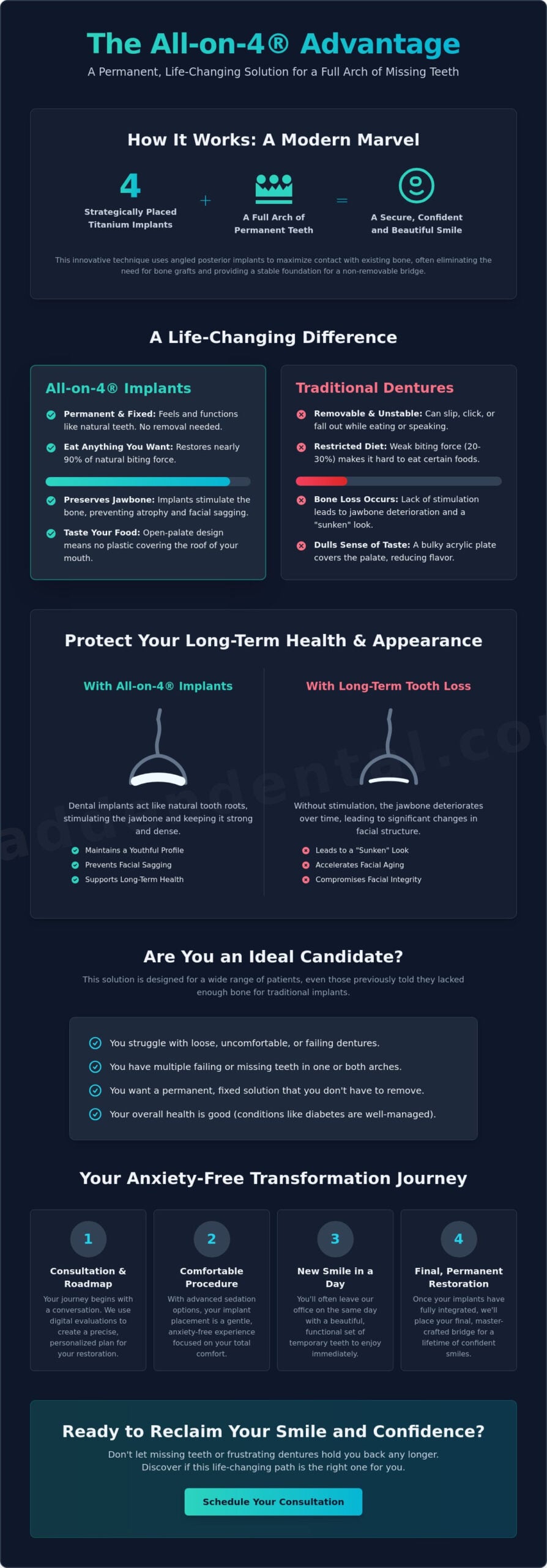 All-on-4 Dental Implants in Vancouver WA: The Anxiety-Free Path to a Full Smile