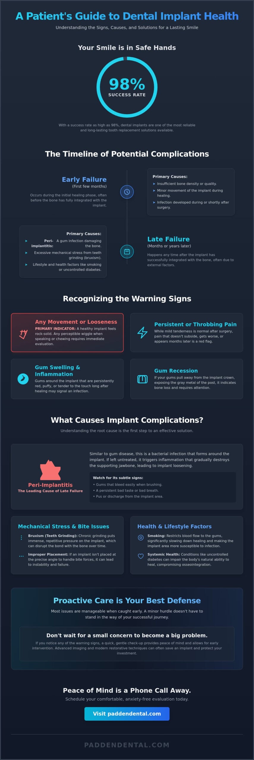 Signs of Dental Implant Failure: Warning Symptoms and How to Save Your Smile