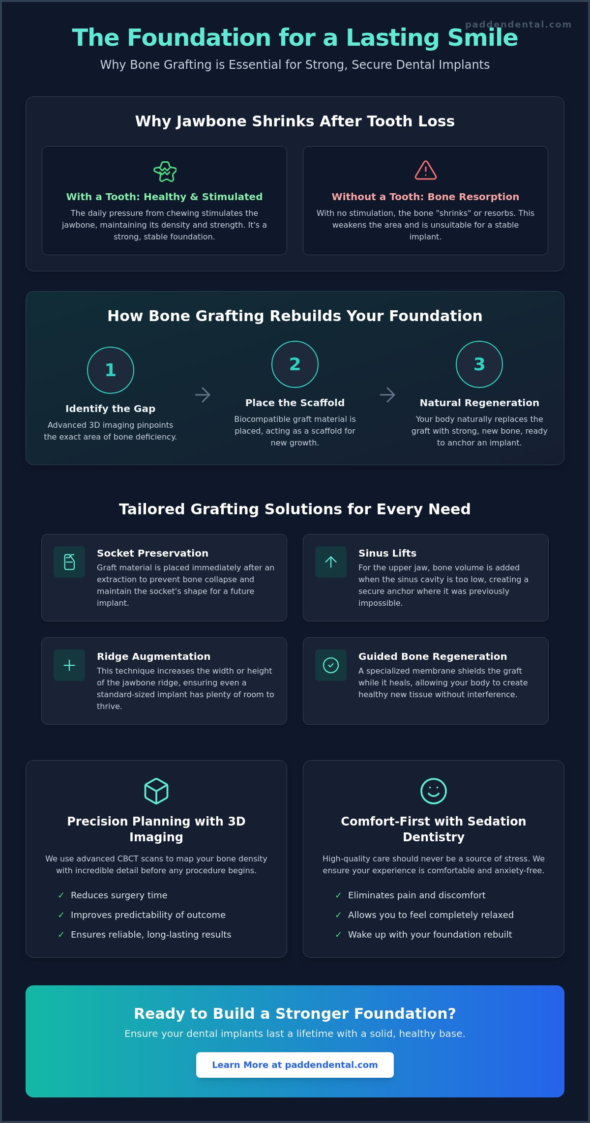 Bone Grafting for Dental Implants in Vancouver, WA: Building Your Strongest Smile