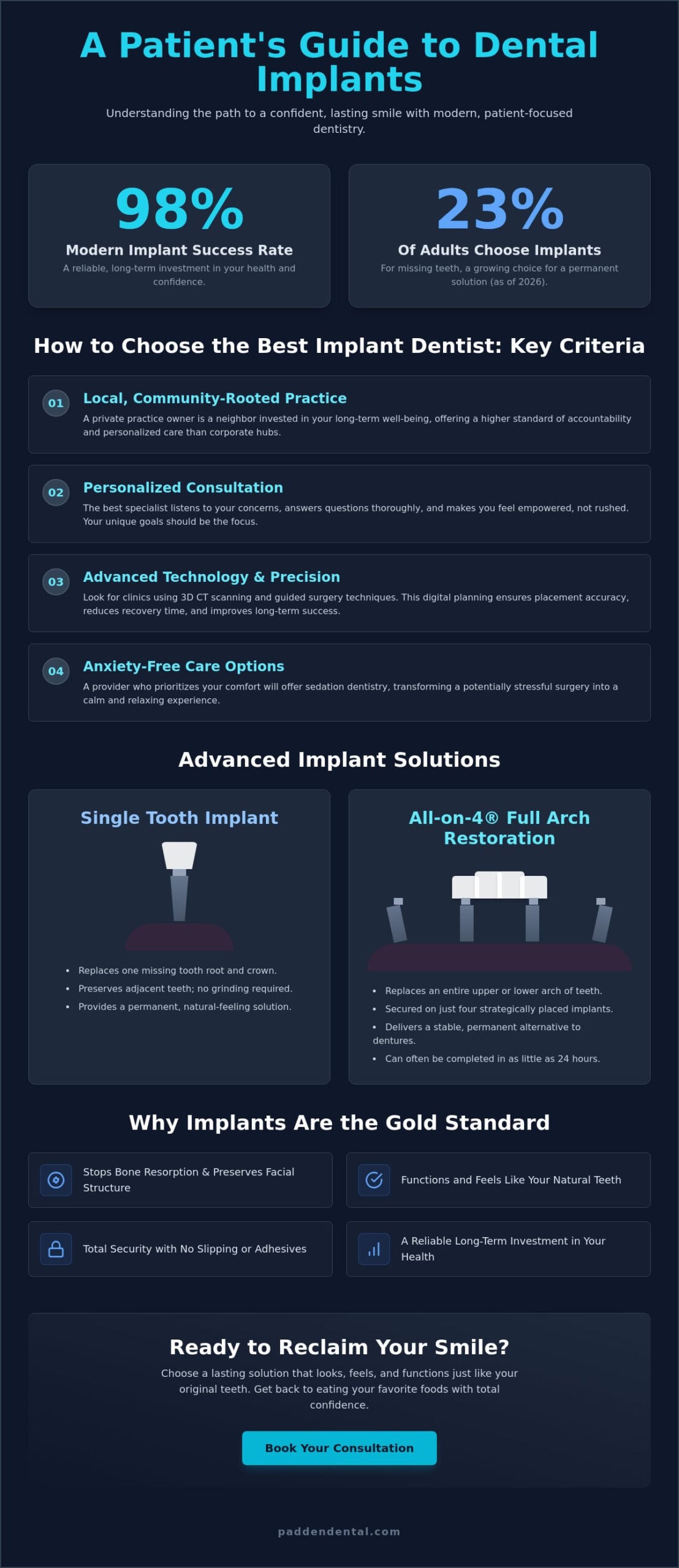 Best Dentist for Implants in Vancouver, WA: Your Guide to Restoring Your Smile