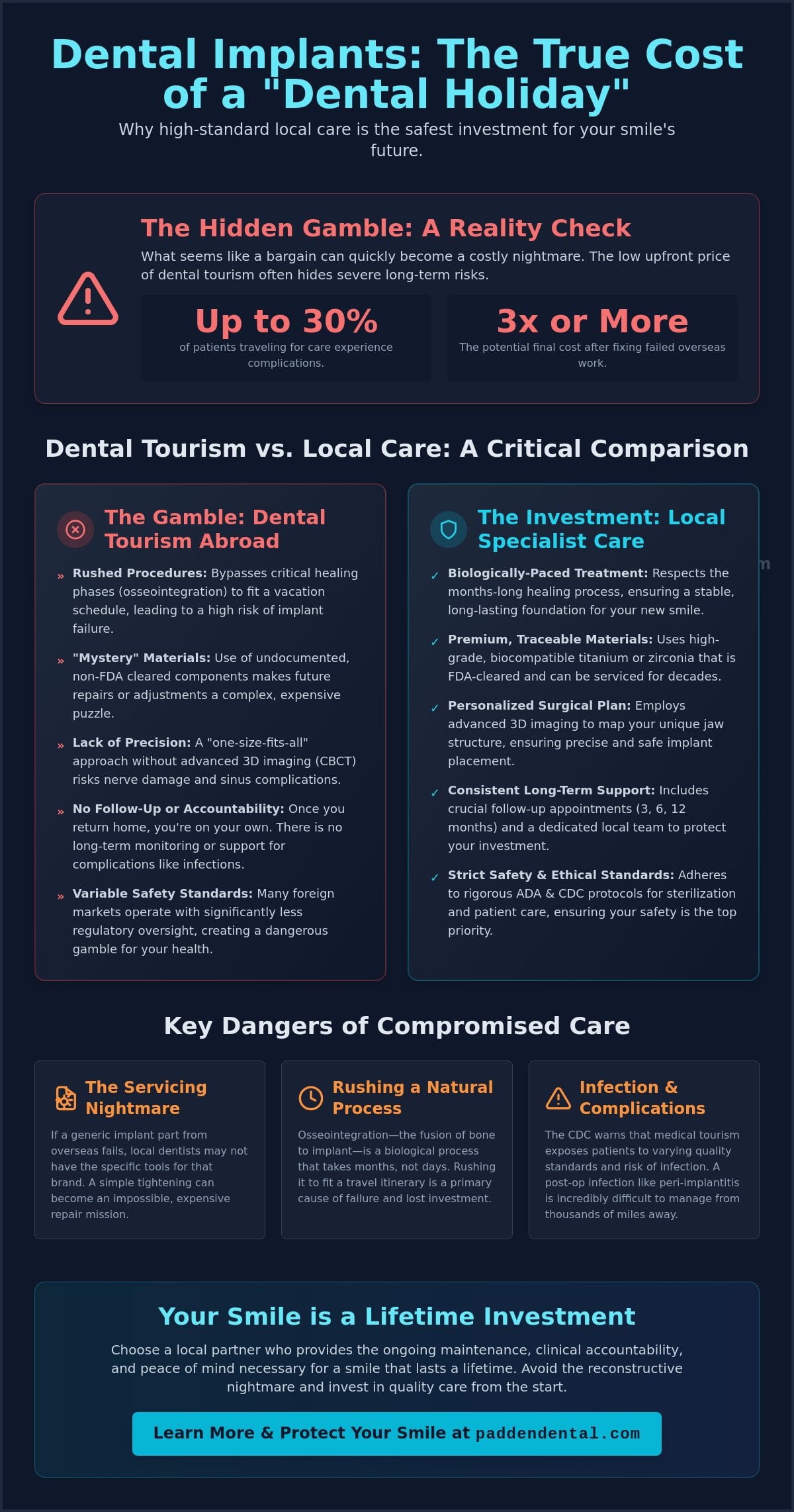 Risks of Cheap Dental Implants Abroad: Why a "Dental Holiday" May Cost You More in 2026