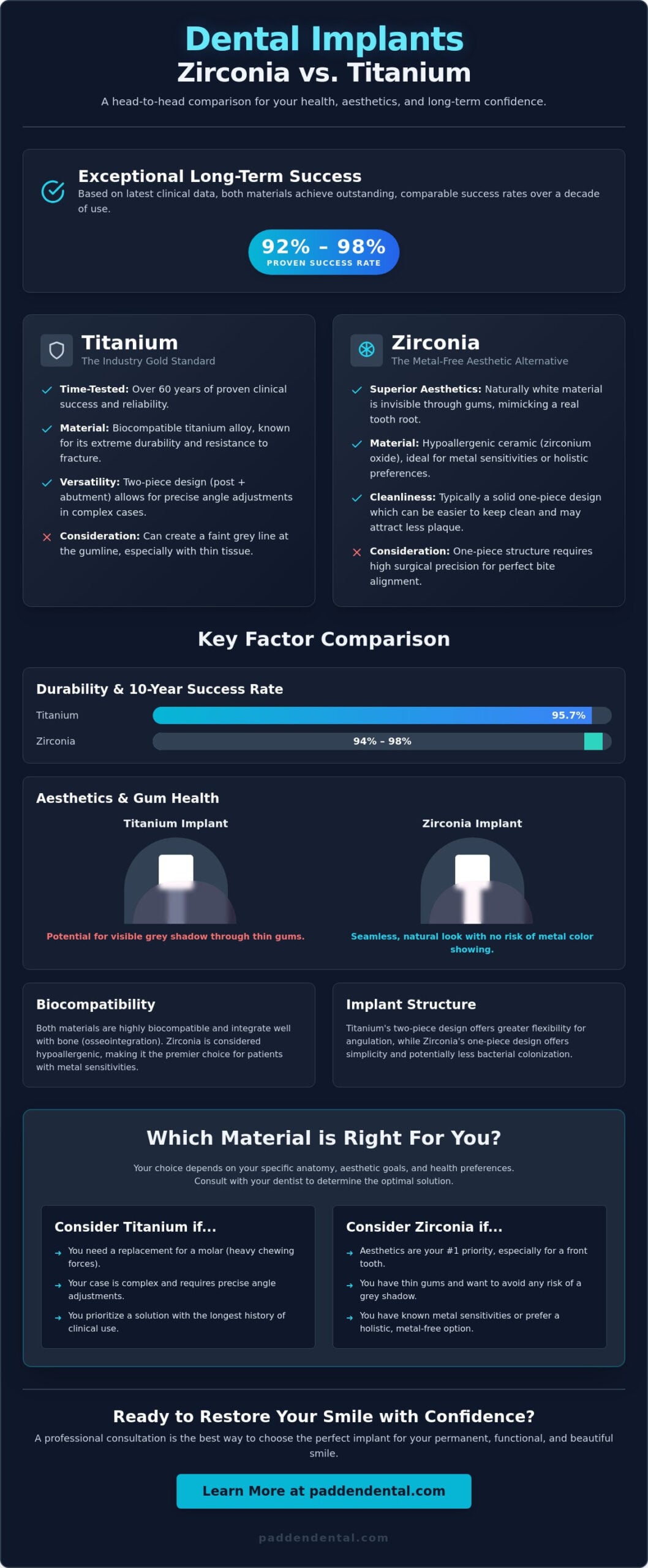 Zirconia vs. Titanium Dental Implants: Which Is Right for You in 2026?