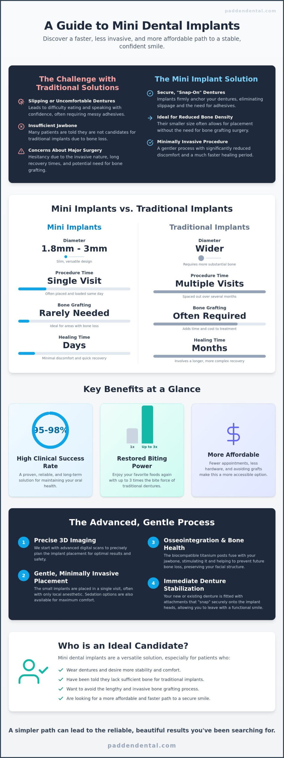Mini Dental Implants in Vancouver, WA: Secure Your Smile with Less Surgery