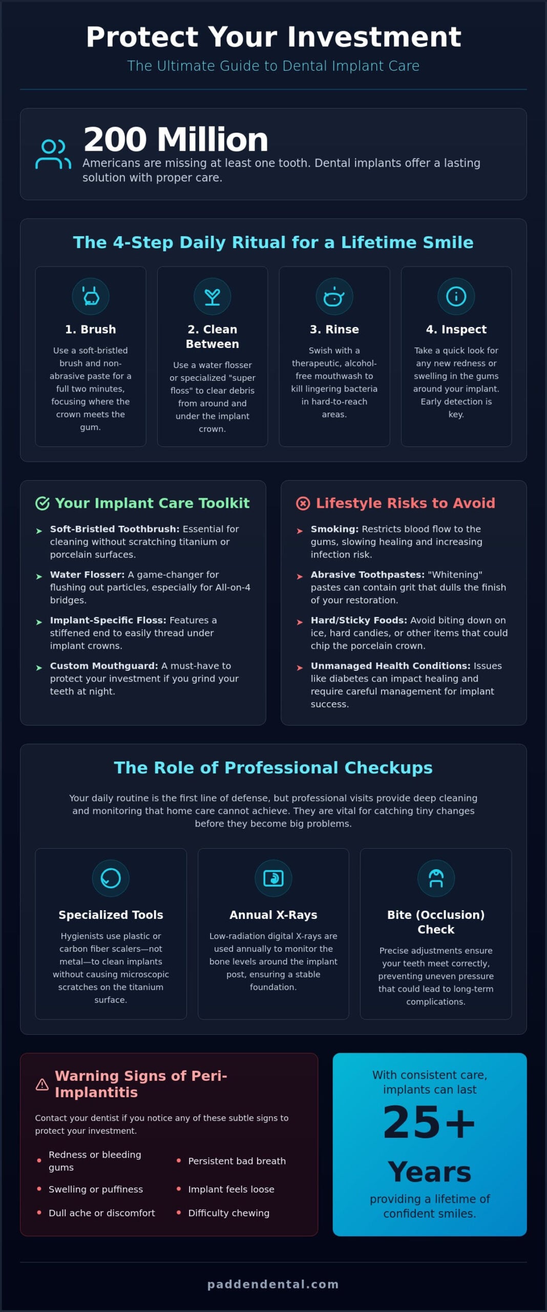 Long Term Care for Dental Implants: Protecting Your Smile for a Lifetime