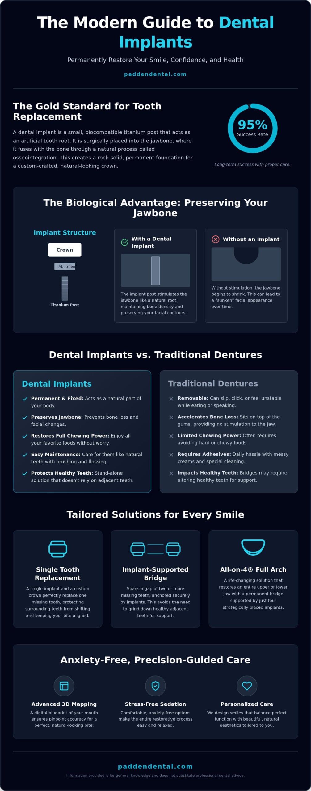 Dental Implants in Vancouver, WA: Reclaim Your Smile with Confidence