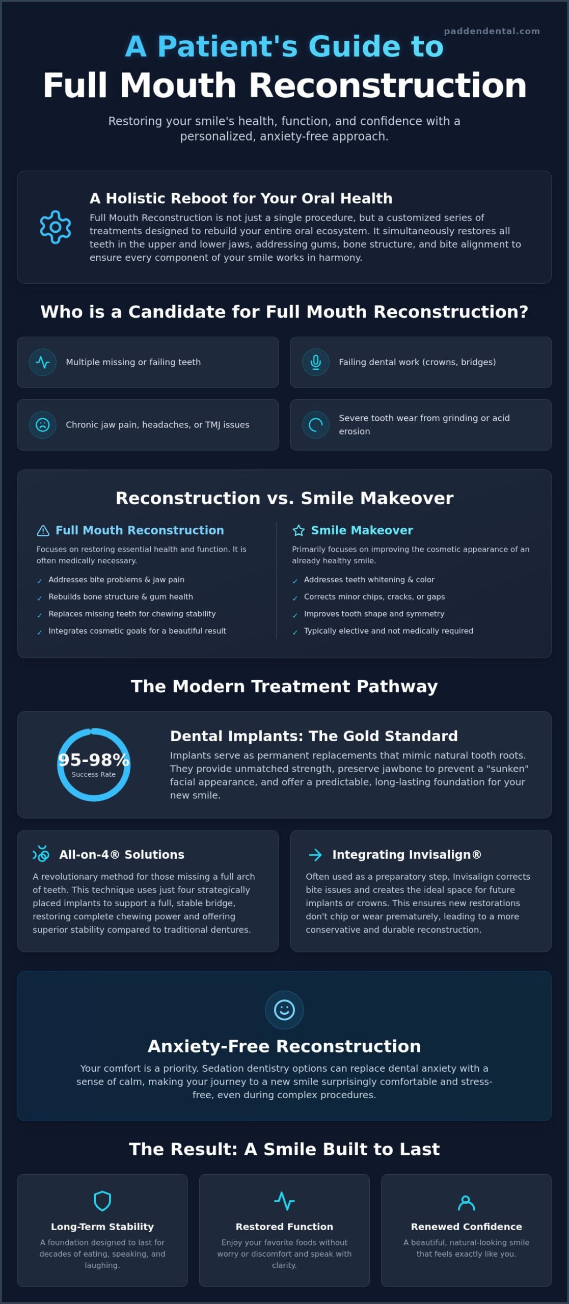 Full Mouth Reconstruction Options in Vancouver, WA: Your Guide to a New Smile