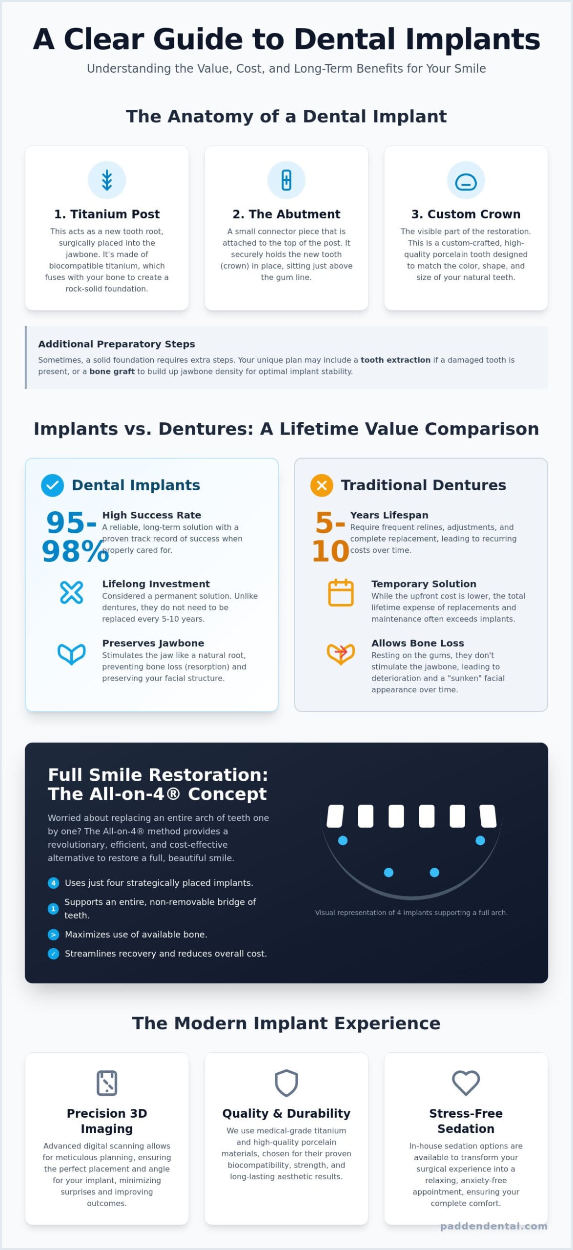 Dental Implant Cost in Vancouver, WA: 2026 Investment & Value Guide