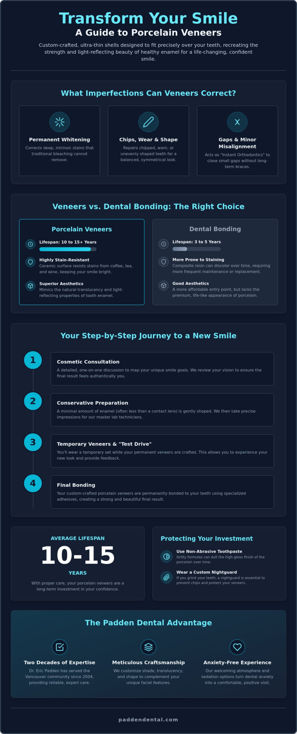 Dental Veneers in Vancouver, WA: Your Guide to a Flawless Smile