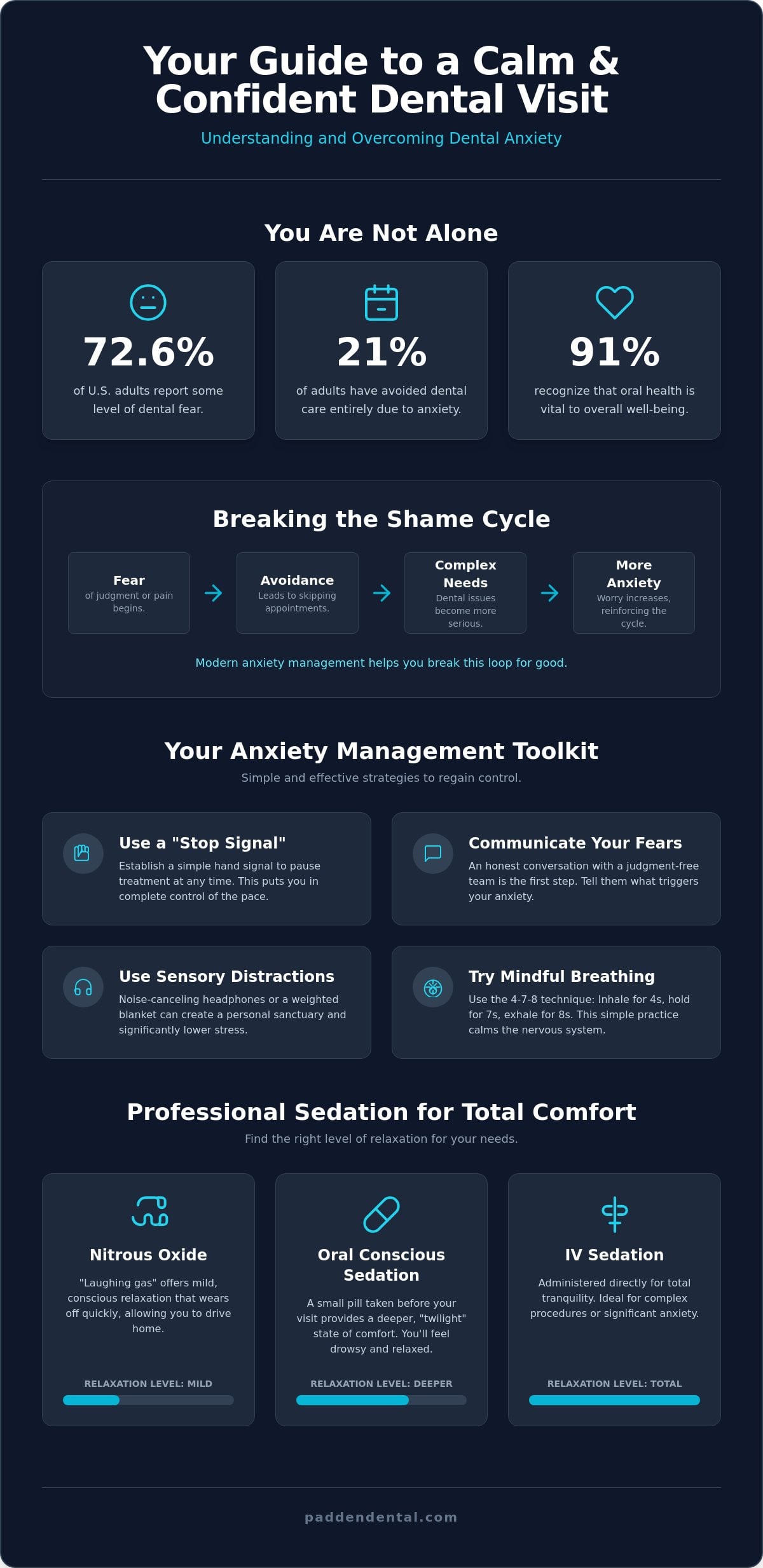Dental Anxiety Management: A Compassionate Guide to Stress-Free Care