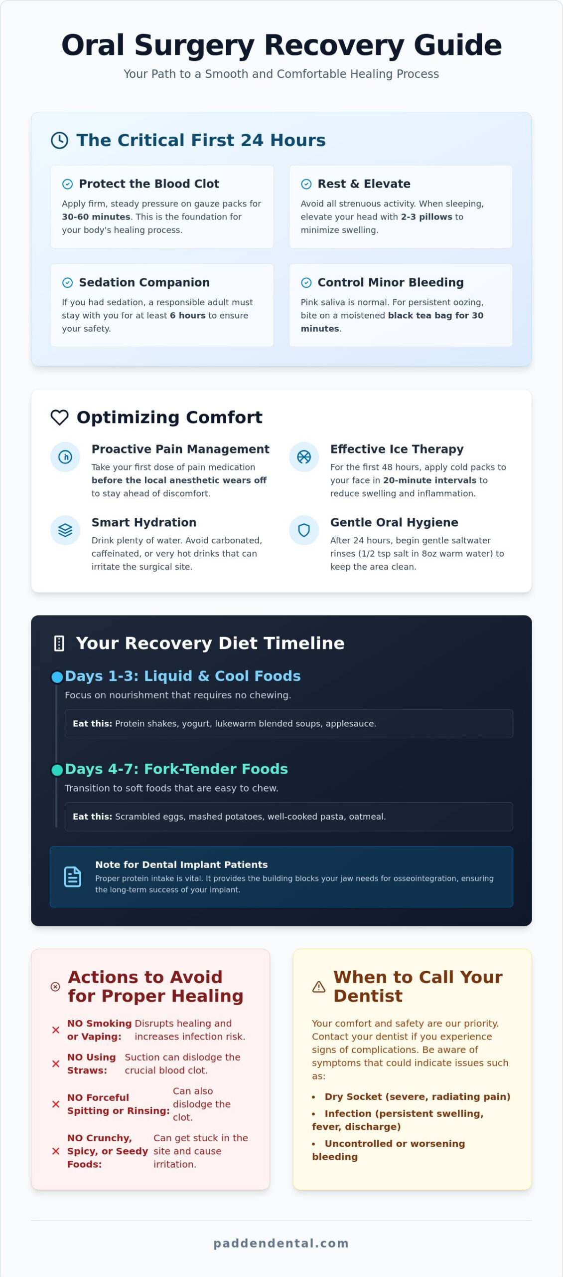 Oral Surgery Recovery Tips: A Patient’s Guide to Comfortable Healing in Vancouver