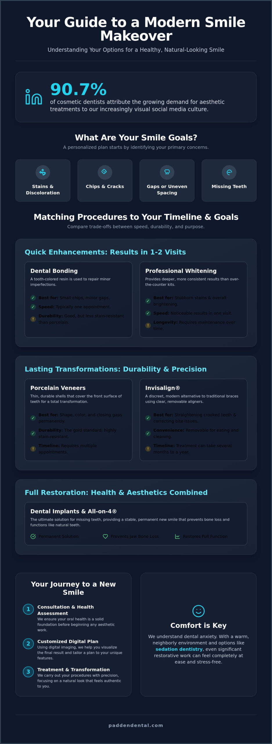 Cosmetic Dentistry Options in Vancouver, WA: Your Guide to a Personalized Smile