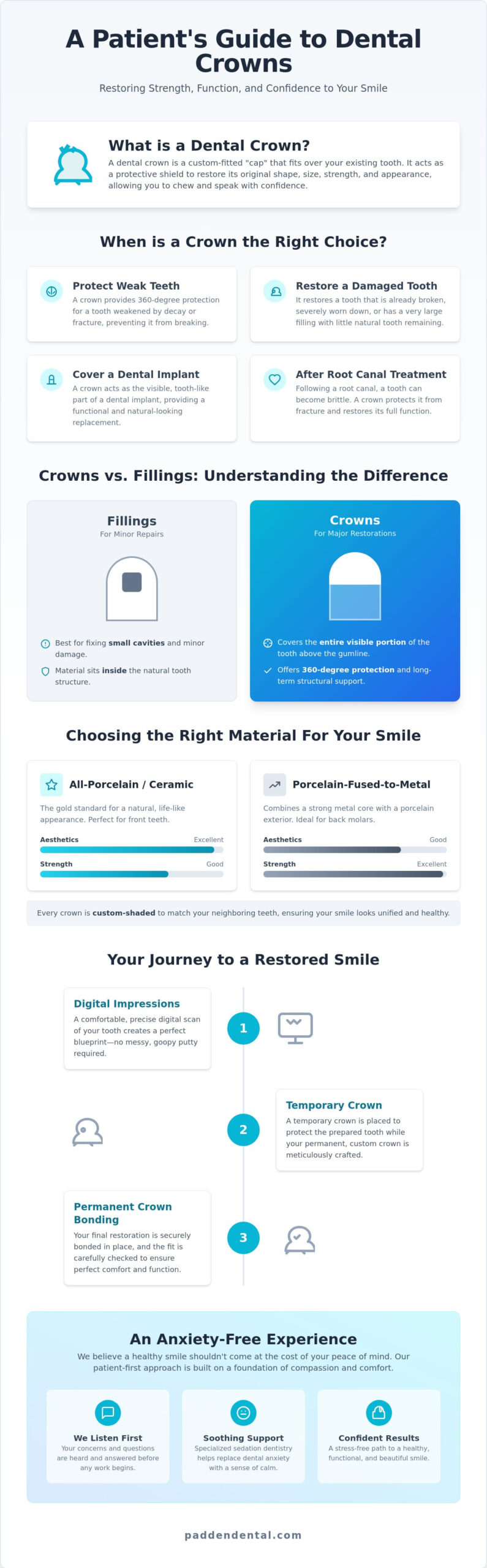 Dental Crowns in Vancouver, WA: Durable, Natural-Looking Tooth Restoration