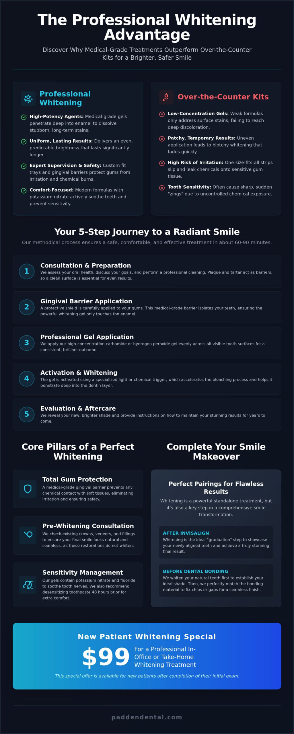 Professional Teeth Whitening in Vancouver, WA: Achieve a Radiant Smile