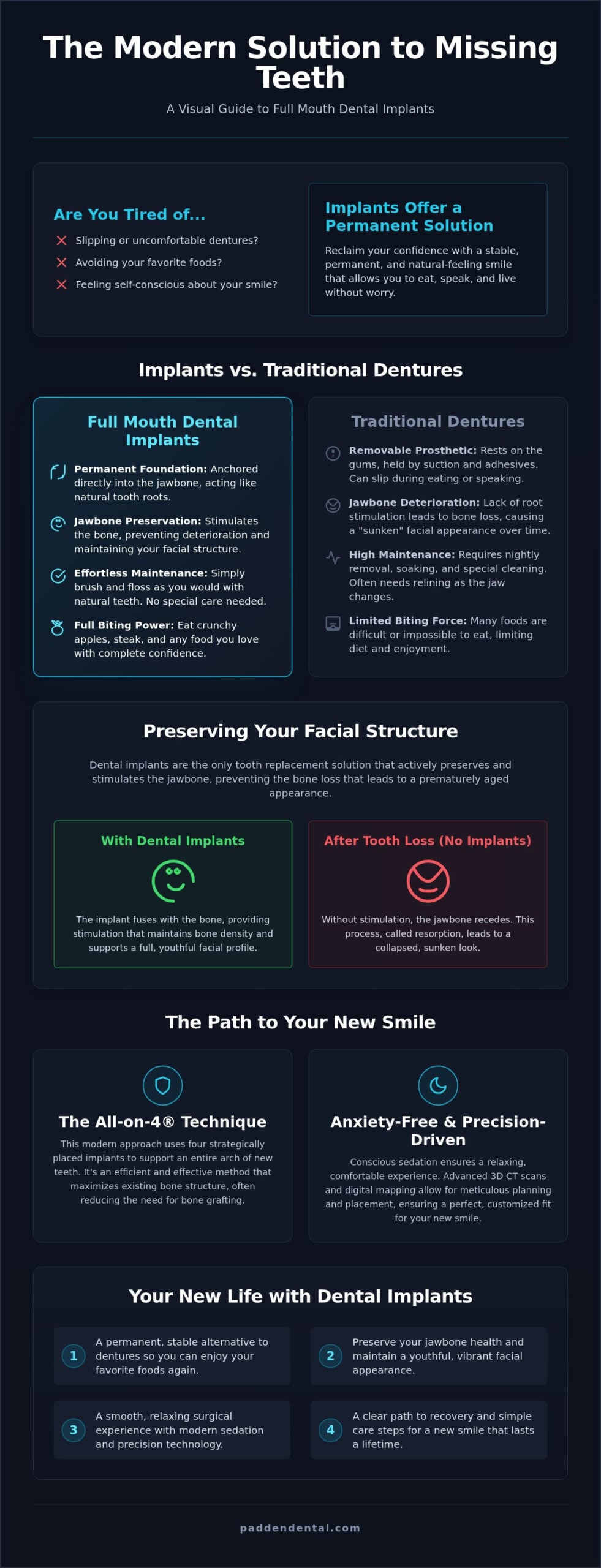 Full Mouth Dental Implants in Vancouver, WA: Restore Your Smile & Confidence