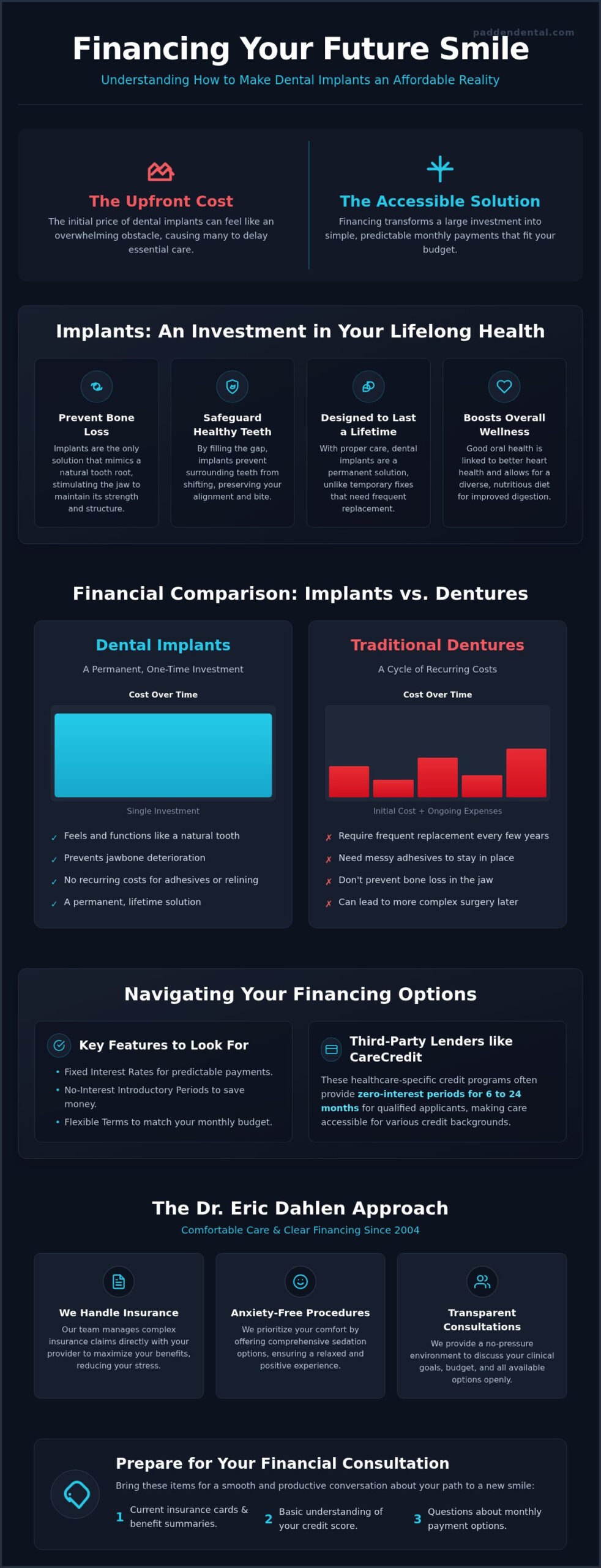 Dental Implant Financing in Vancouver, WA: Affordable Paths to a Permanent Smile