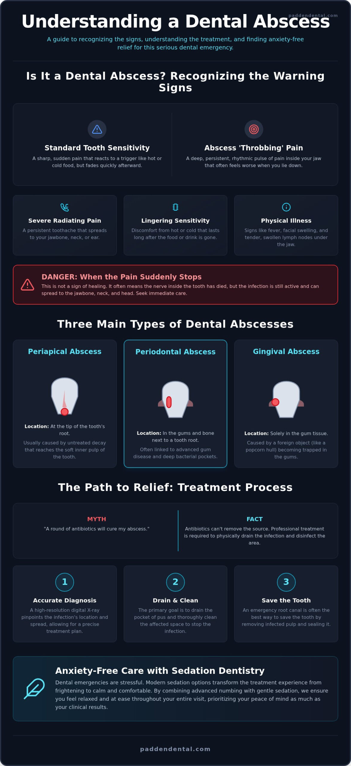 Dental Abscess Treatment in Vancouver, WA: Fast, Compassionate Relief