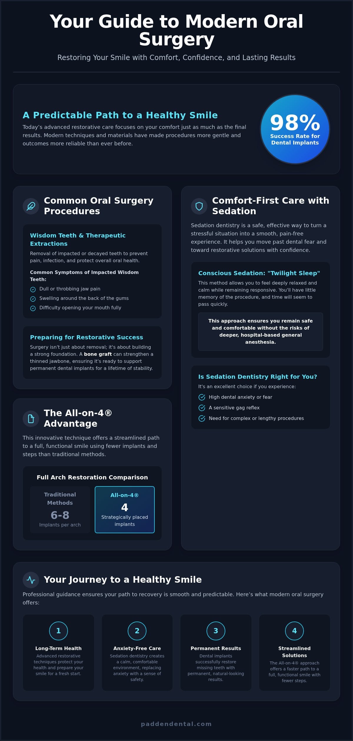 Oral Surgeon in Vancouver, WA: Compassionate Care & Restorative Solutions