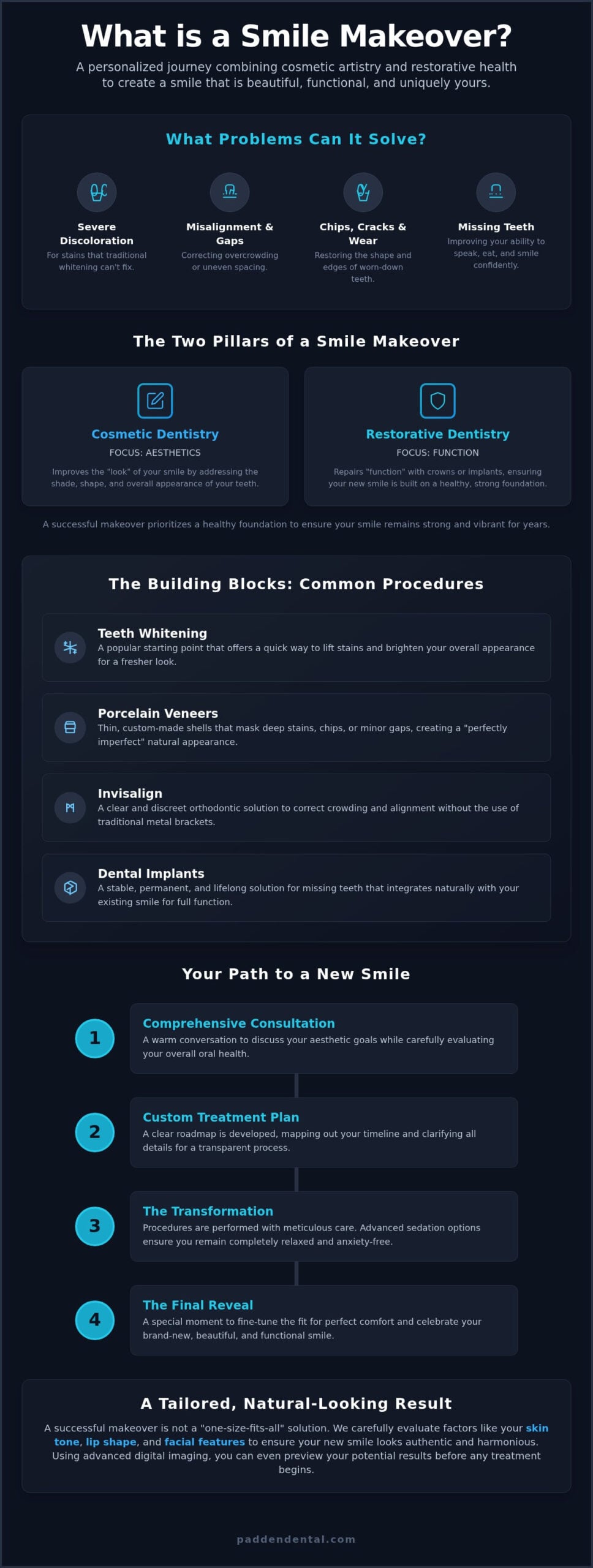 What Is a Smile Makeover? Your Guide to a More Confident Smile in 2026