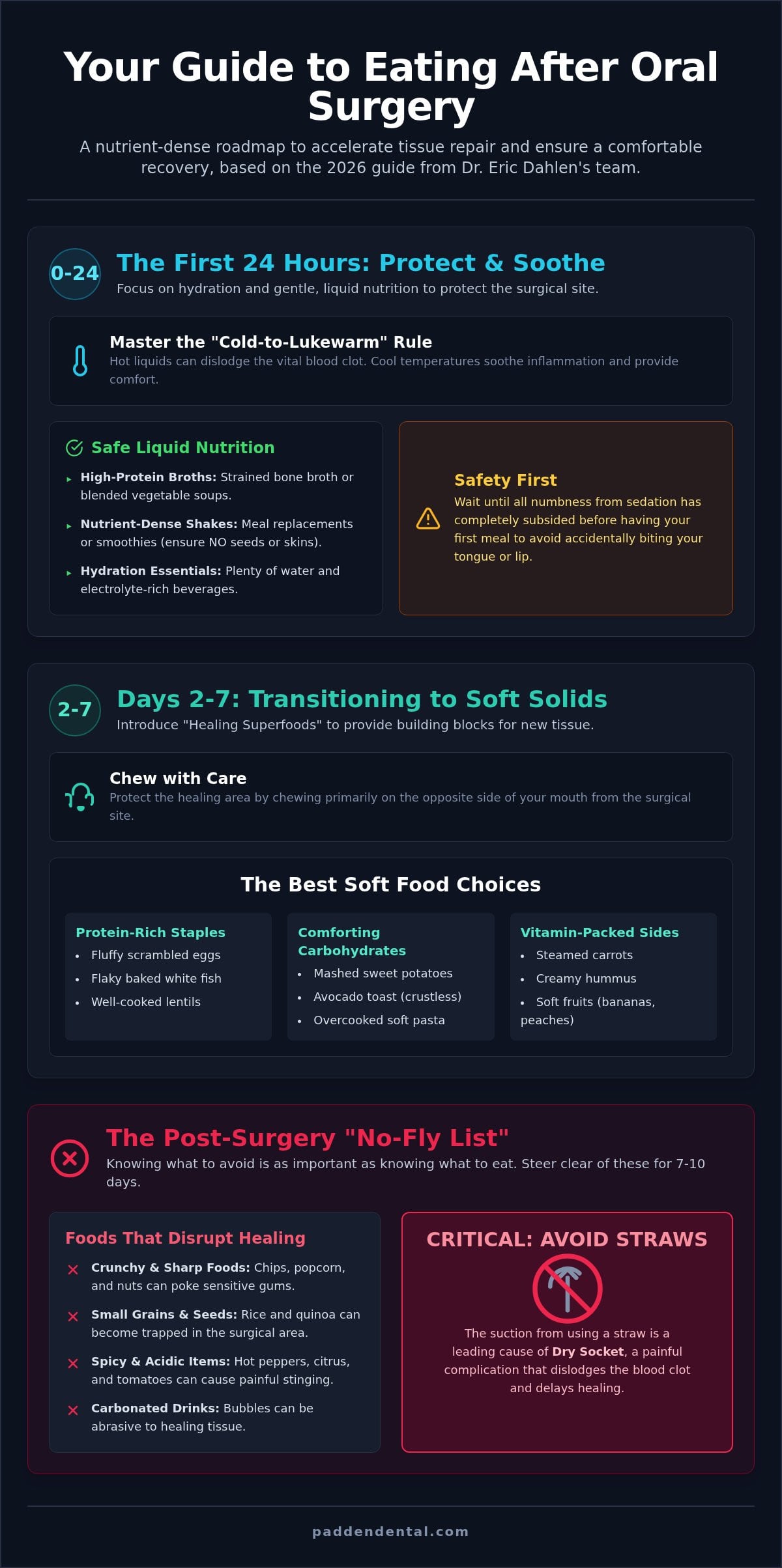 What to Eat After Oral Surgery: Your 2026 Recovery Food Guide