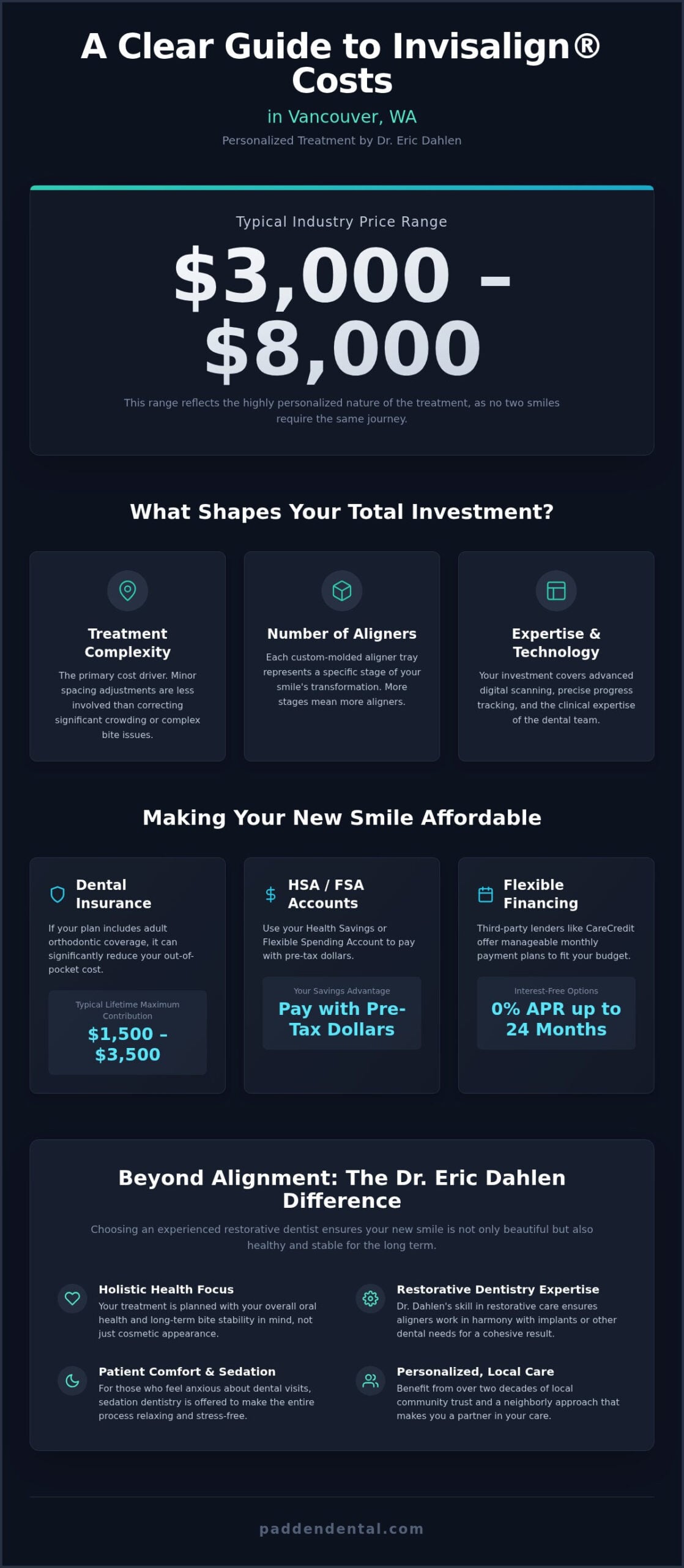 Invisalign Cost in Vancouver, WA: 2026 Pricing and Financing Guide
