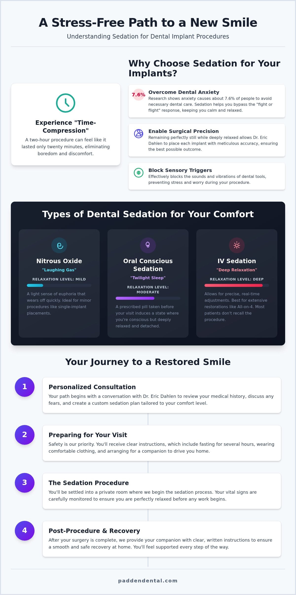 Sedation for Dental Implants in Vancouver, WA: A Comfortable Path to a New Smile