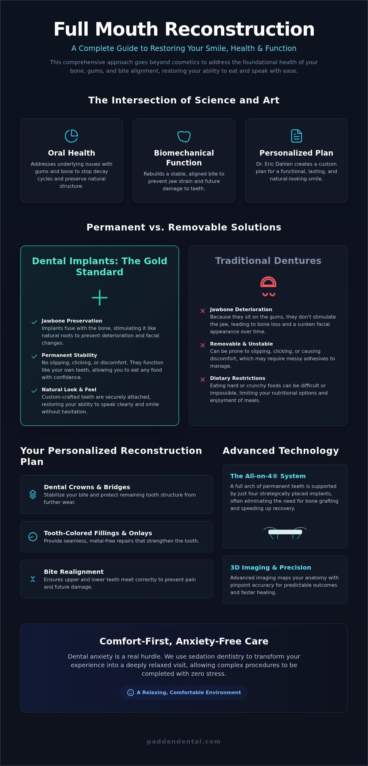 Full Mouth Reconstruction in Vancouver, WA: Reclaiming Your Health and Confidence