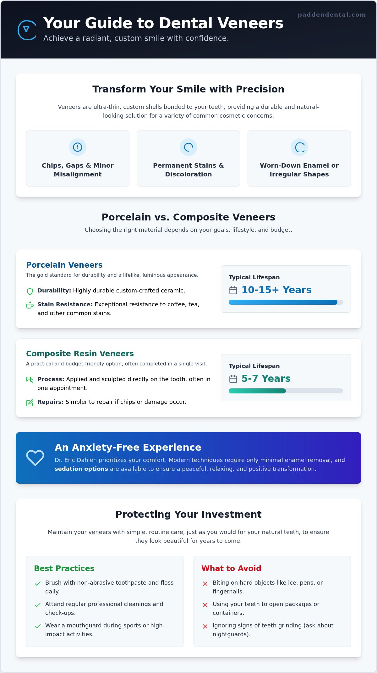 Dental Veneers in Vancouver, WA: Achieve Your Perfect Smile with Padden Dental