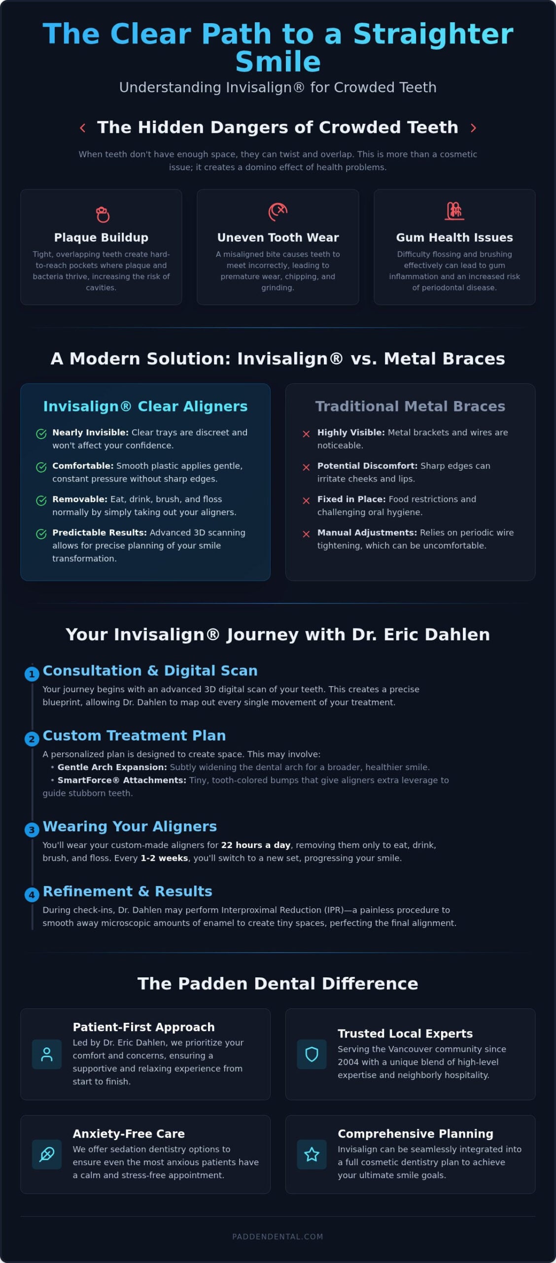 Invisalign for Crowded Teeth in Vancouver, WA