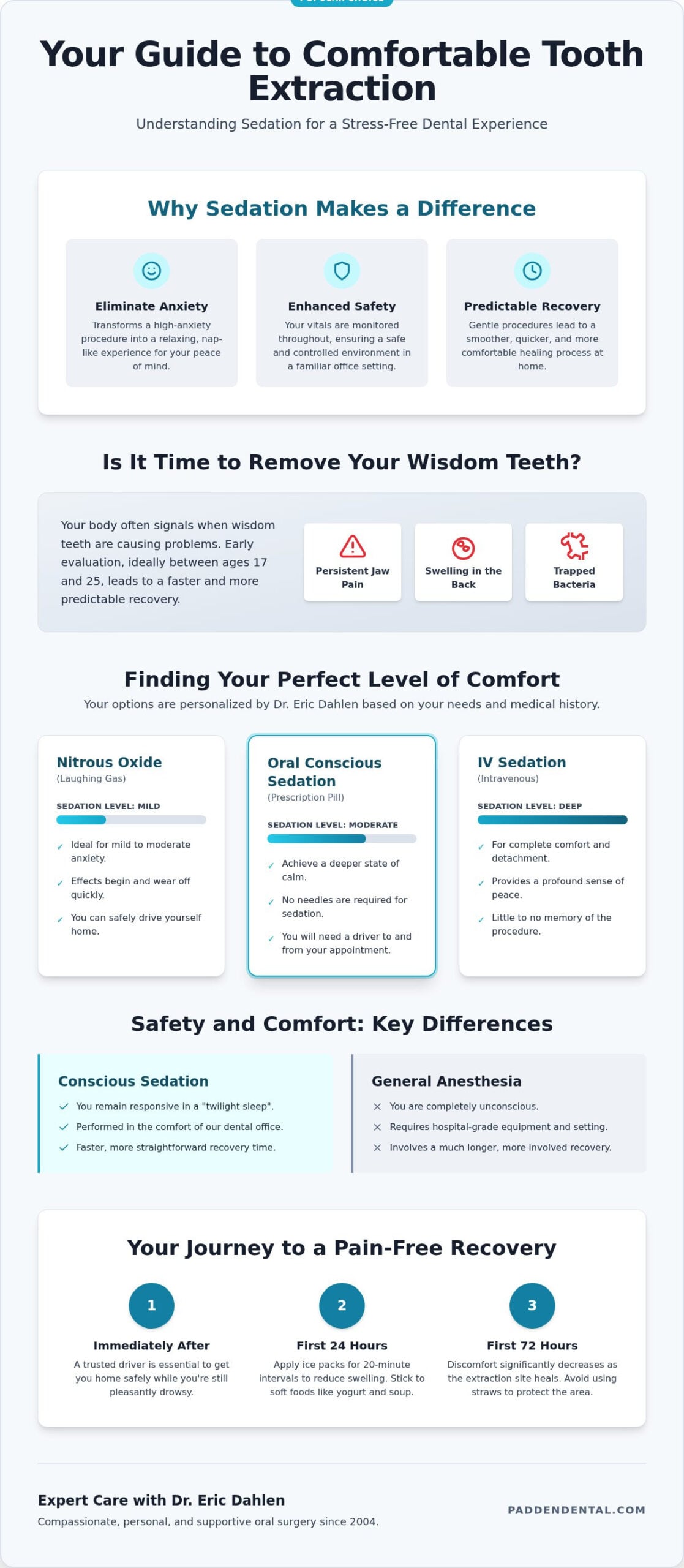 Wisdom Teeth Removal with Sedation: Your Guide to a Stress-Free Experience
