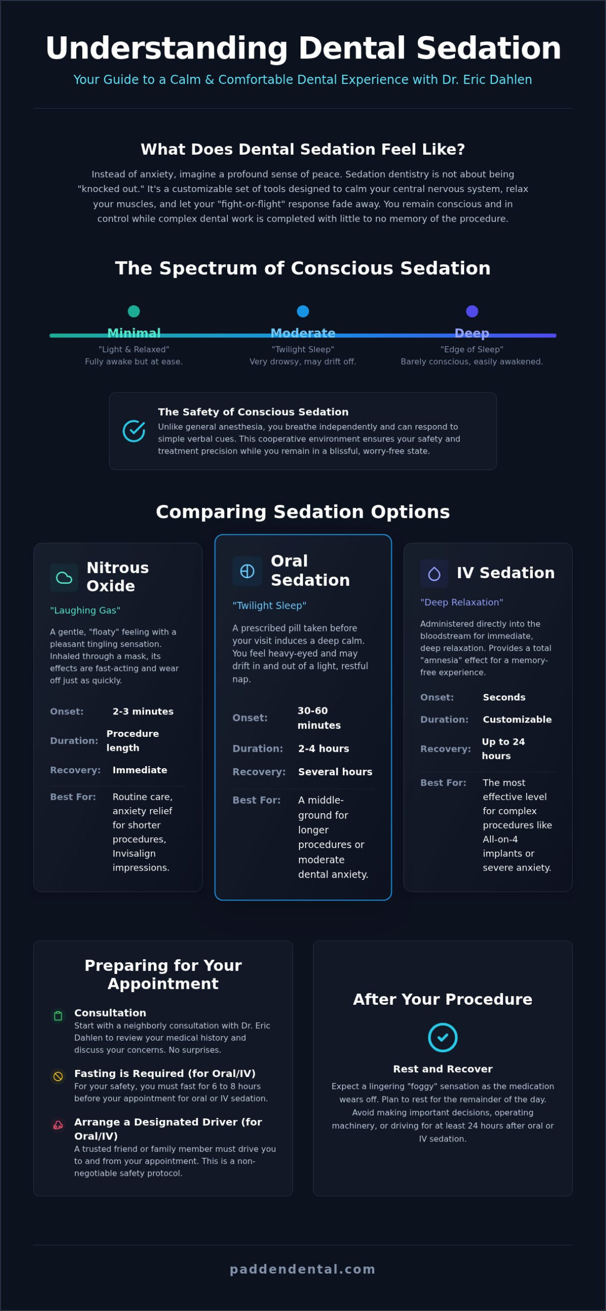 What Does Dental Sedation Feel Like? A Guide to Choosing Your Comfort Level