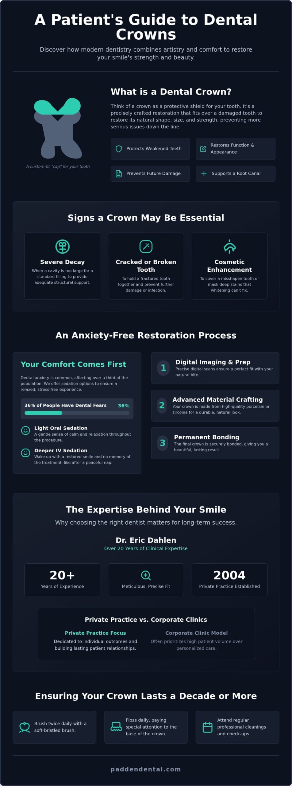 Dental Crowns in Vancouver, WA: Restore Your Smile with Dr. Eric Dahlen