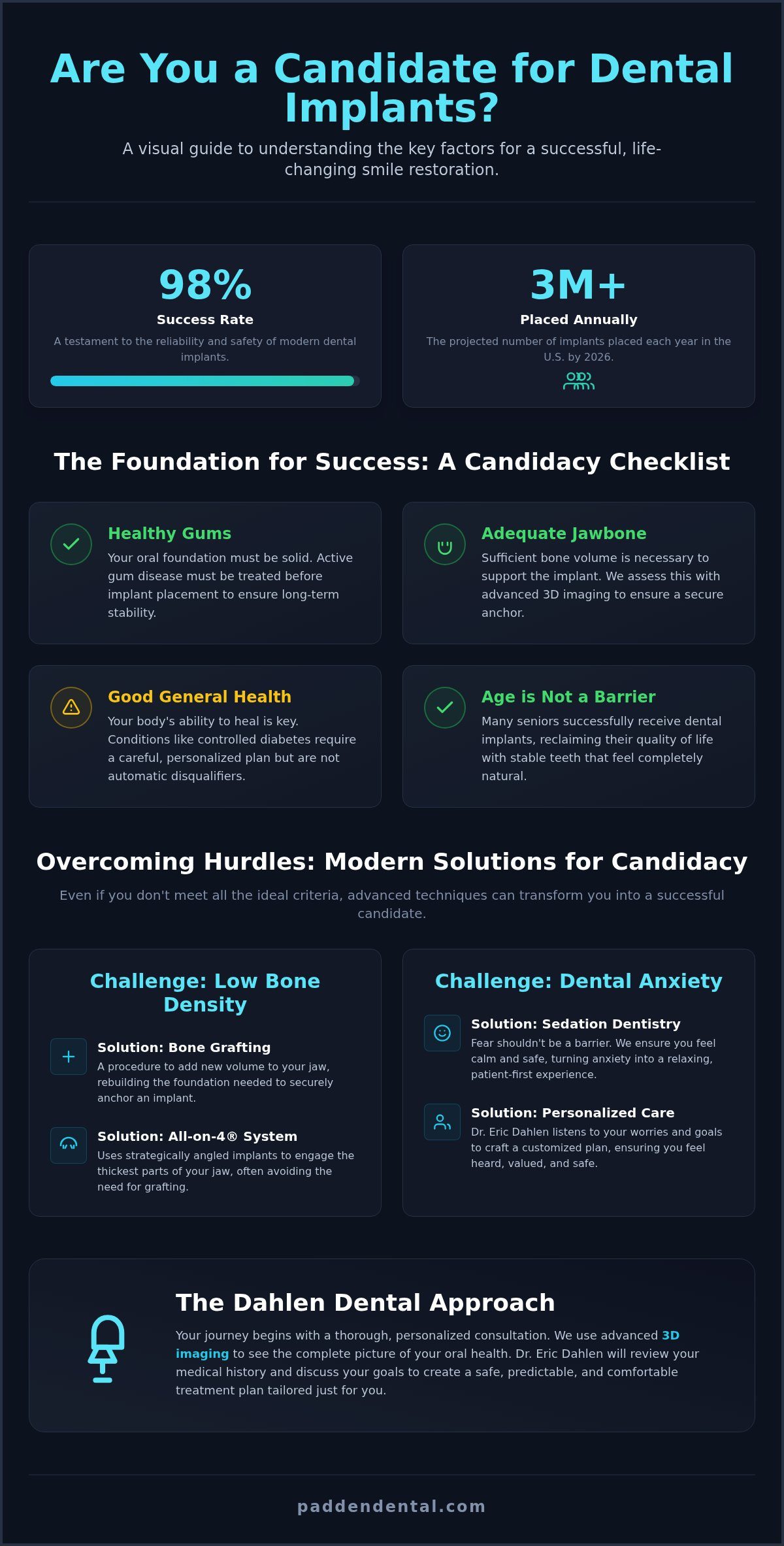 Am I a Candidate for Dental Implants? Your 2026 Eligibility Checklist