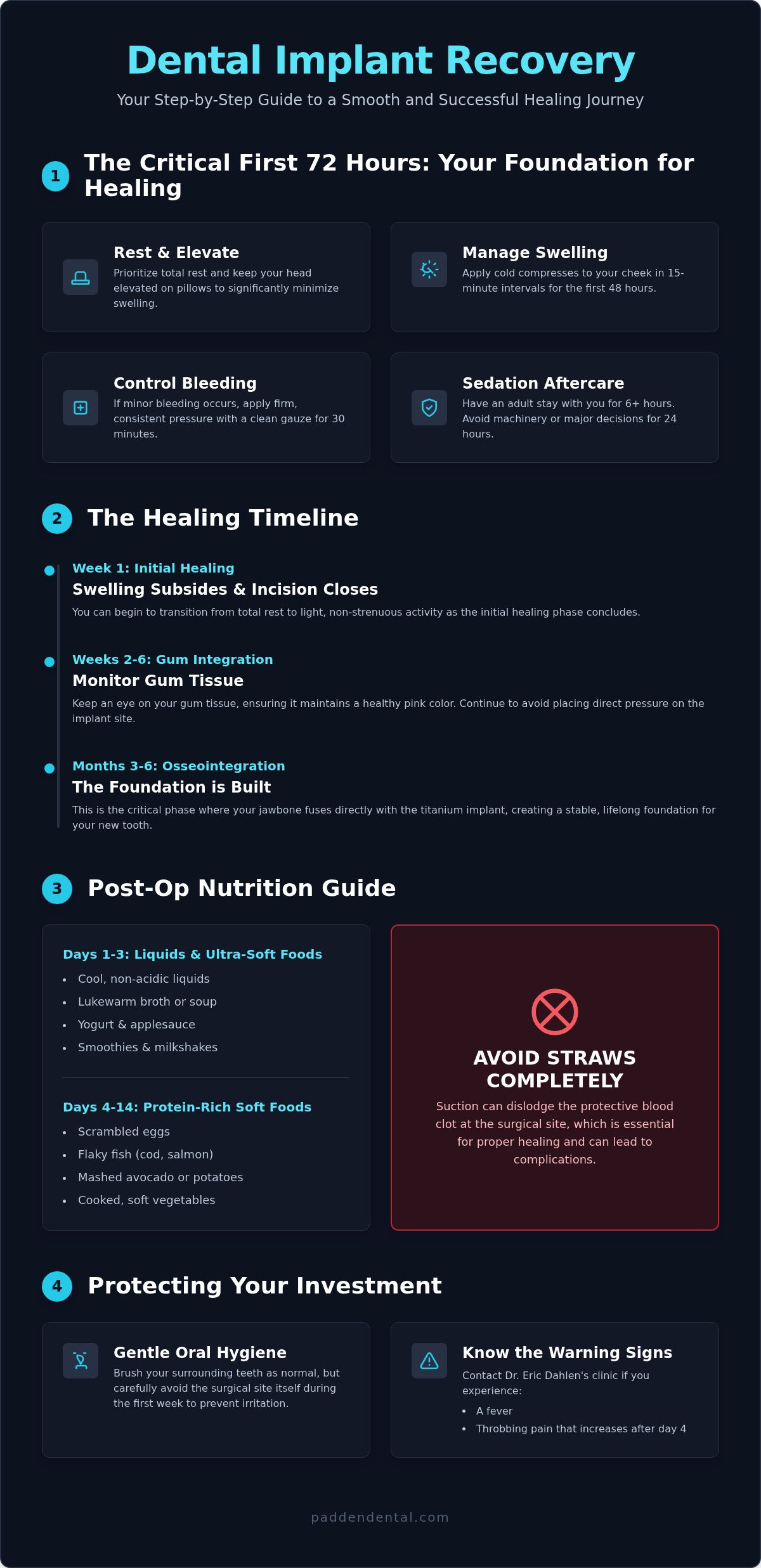 Dental Implant Recovery Process: A Complete Guide to Healing & Aftercare