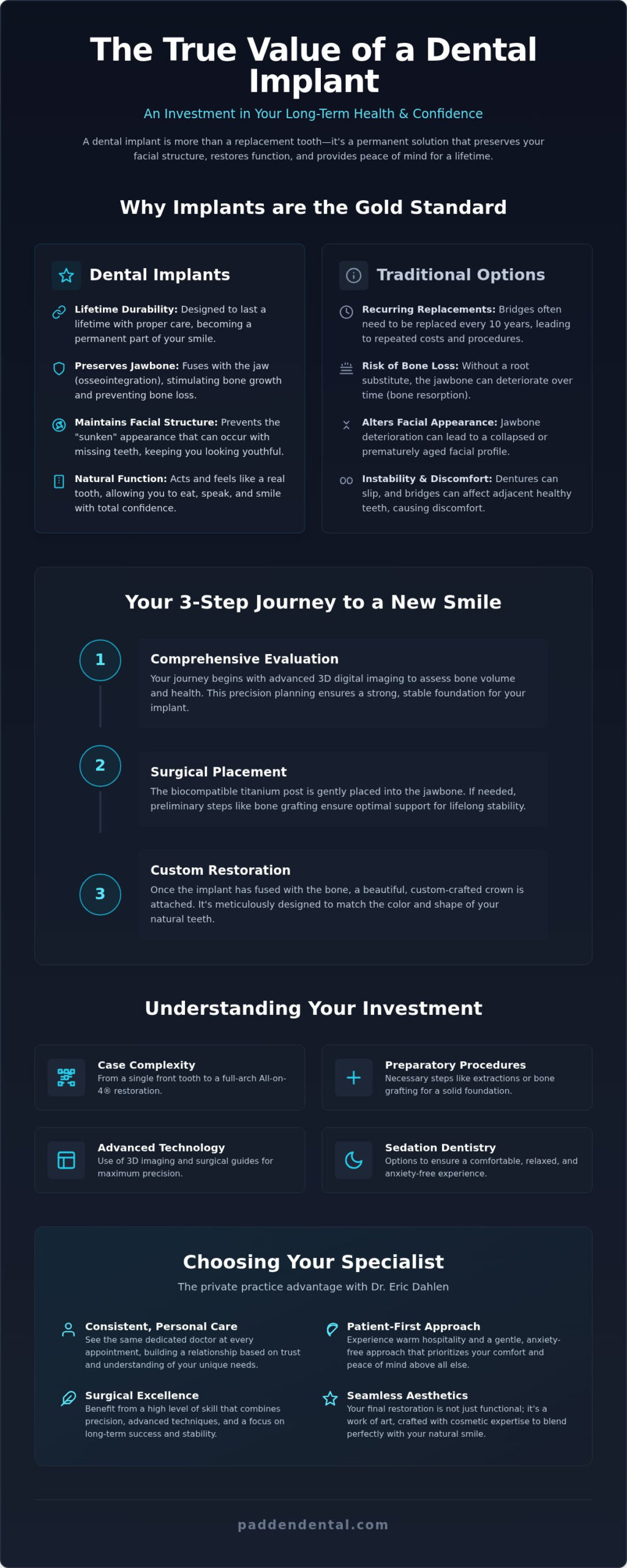 Cost of Dental Implants in Vancouver, WA: Understanding Your Investment (2026)