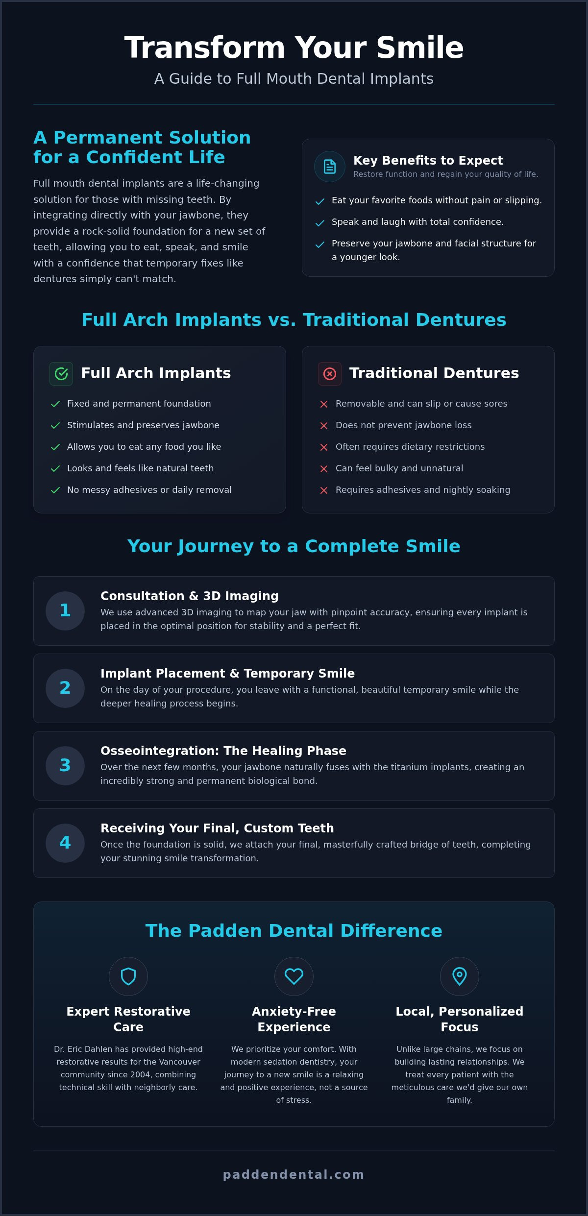Full Mouth Dental Implants in Vancouver, WA: Restore Your Smile and Confidence
