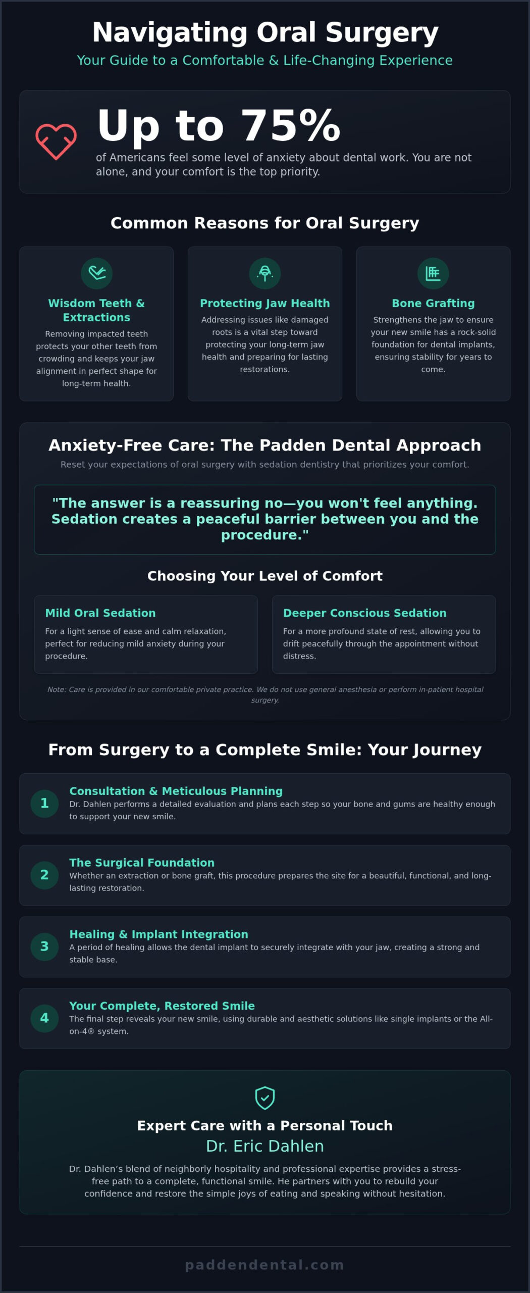 Oral Surgeon in Vancouver, WA: Expert Restorative Care & Anxiety-Free Surgery
